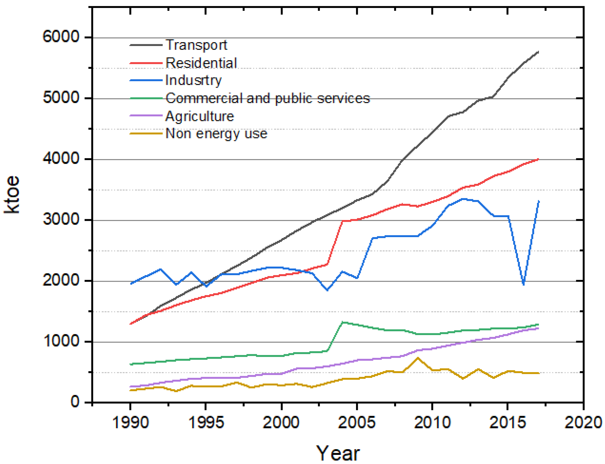 Energies 13 05979 g002 Energies 13 05979 g002