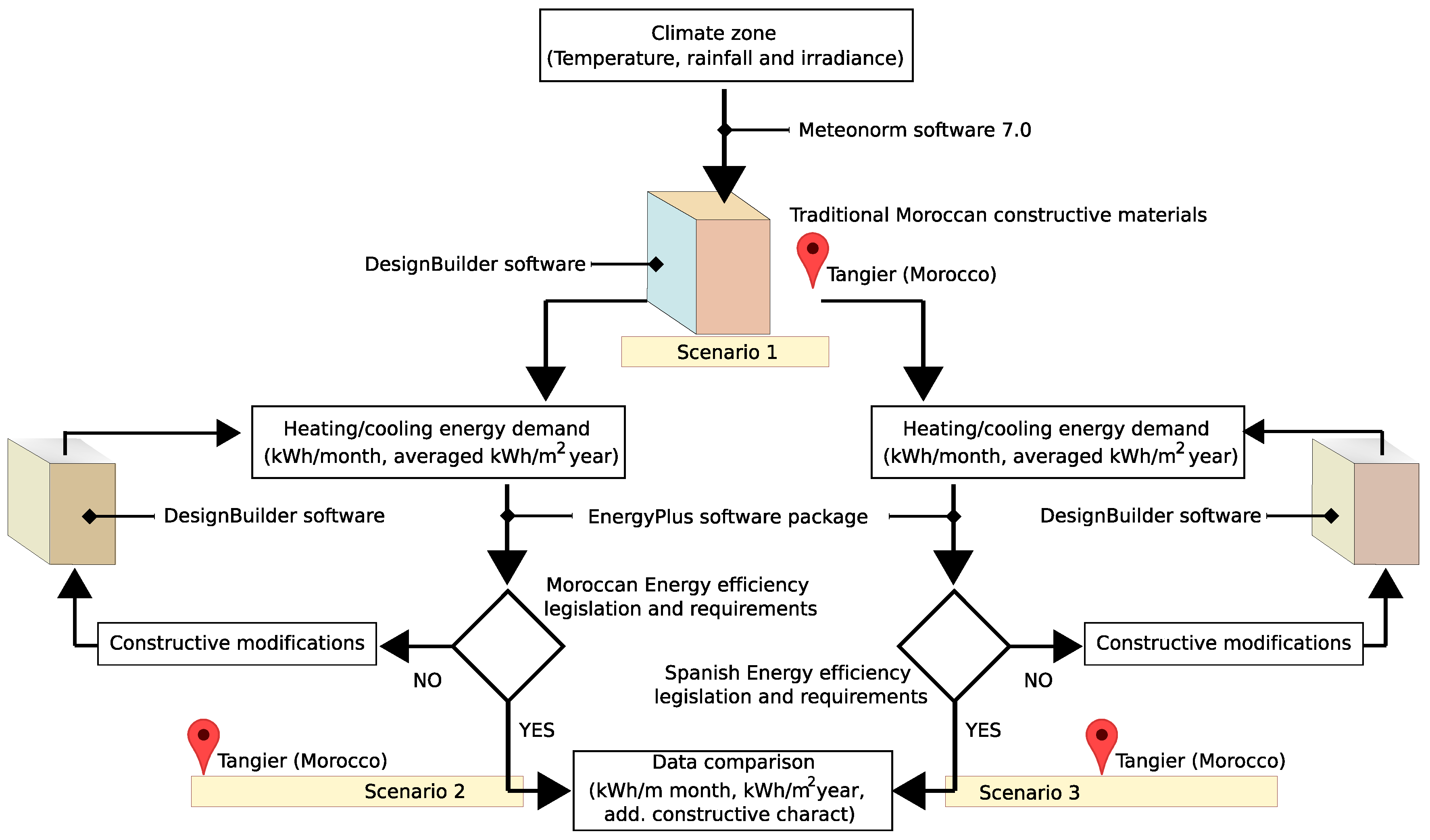 Energies 13 05979 g005 Energies 13 05979 g005