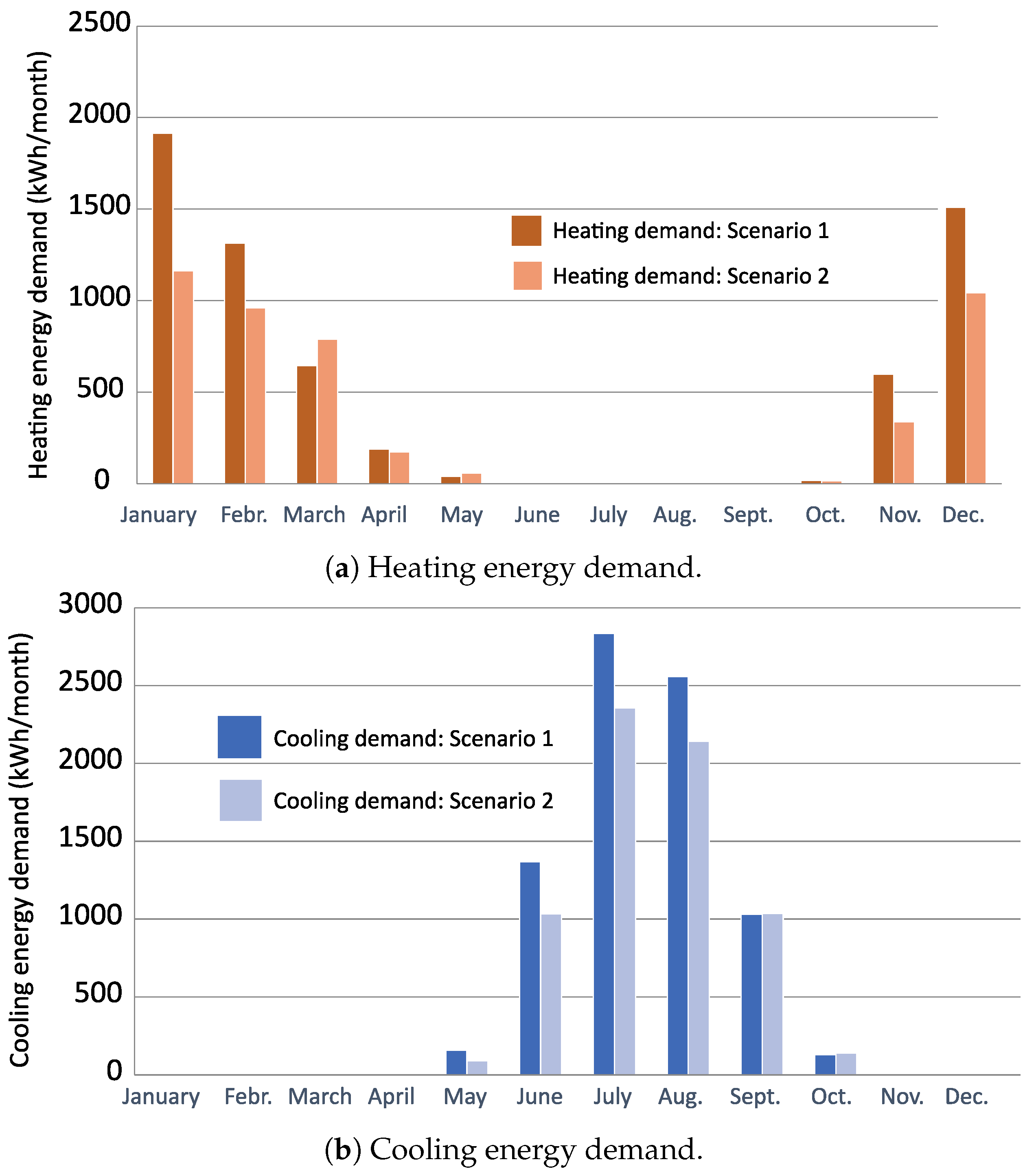 Energies 13 05979 g010 Energies 13 05979 g010