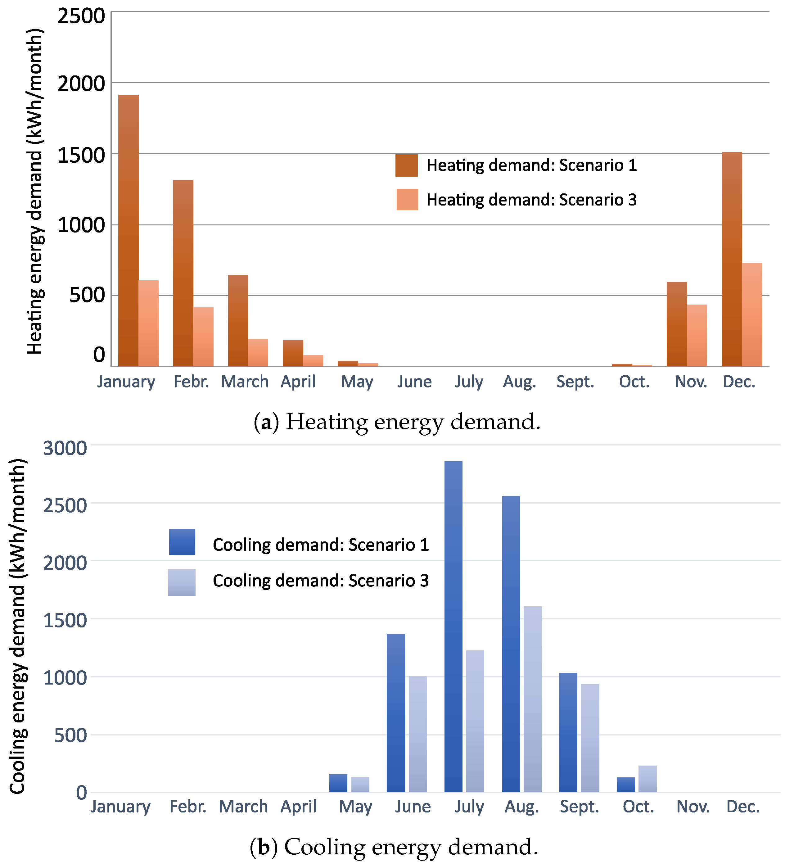 Energies 13 05979 g011 Energies 13 05979 g011