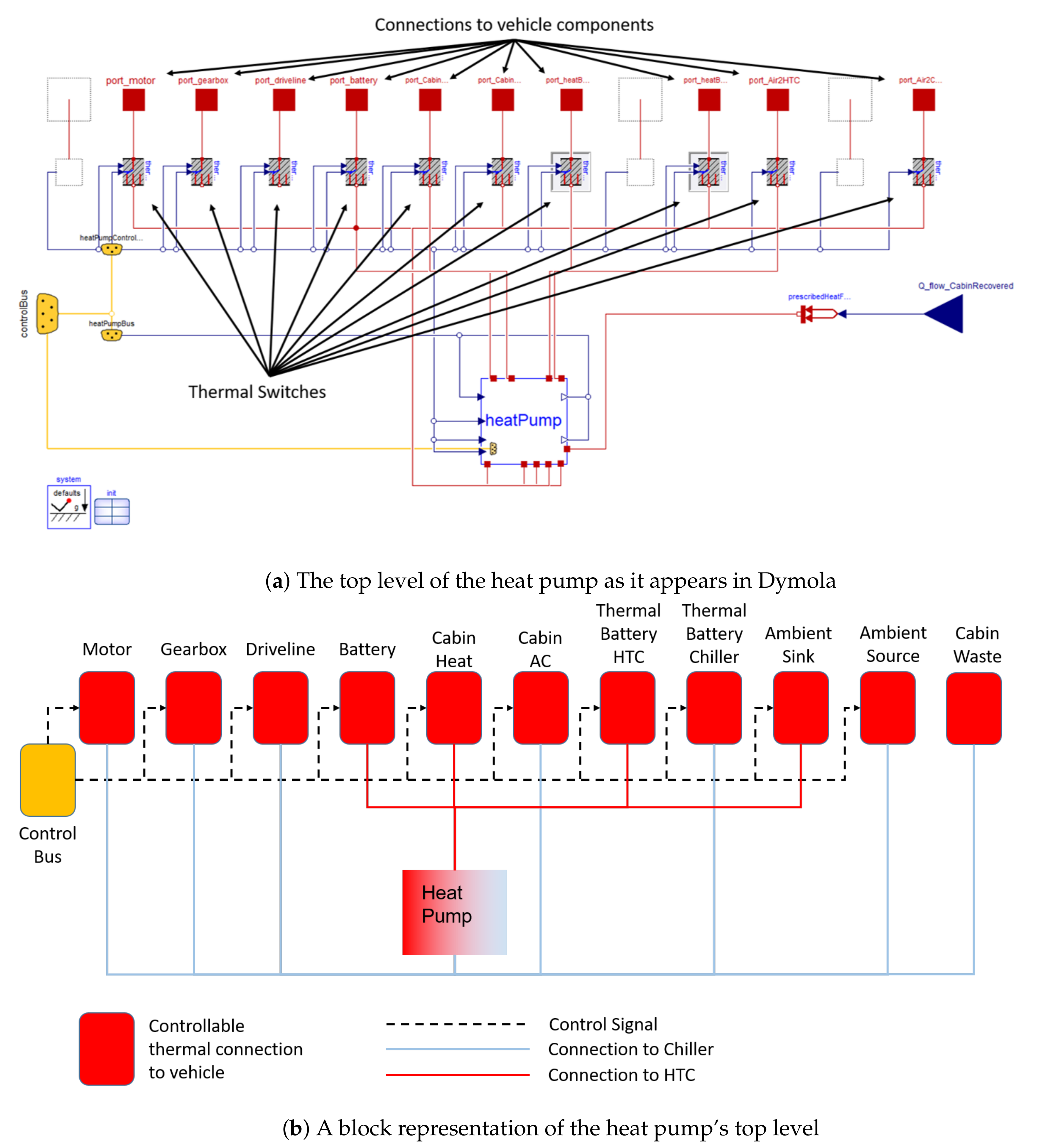 Energies Free Full Text Optimisation Of Direct Battery Thermal Management For Evs Operating In Low Temperature Climates Html