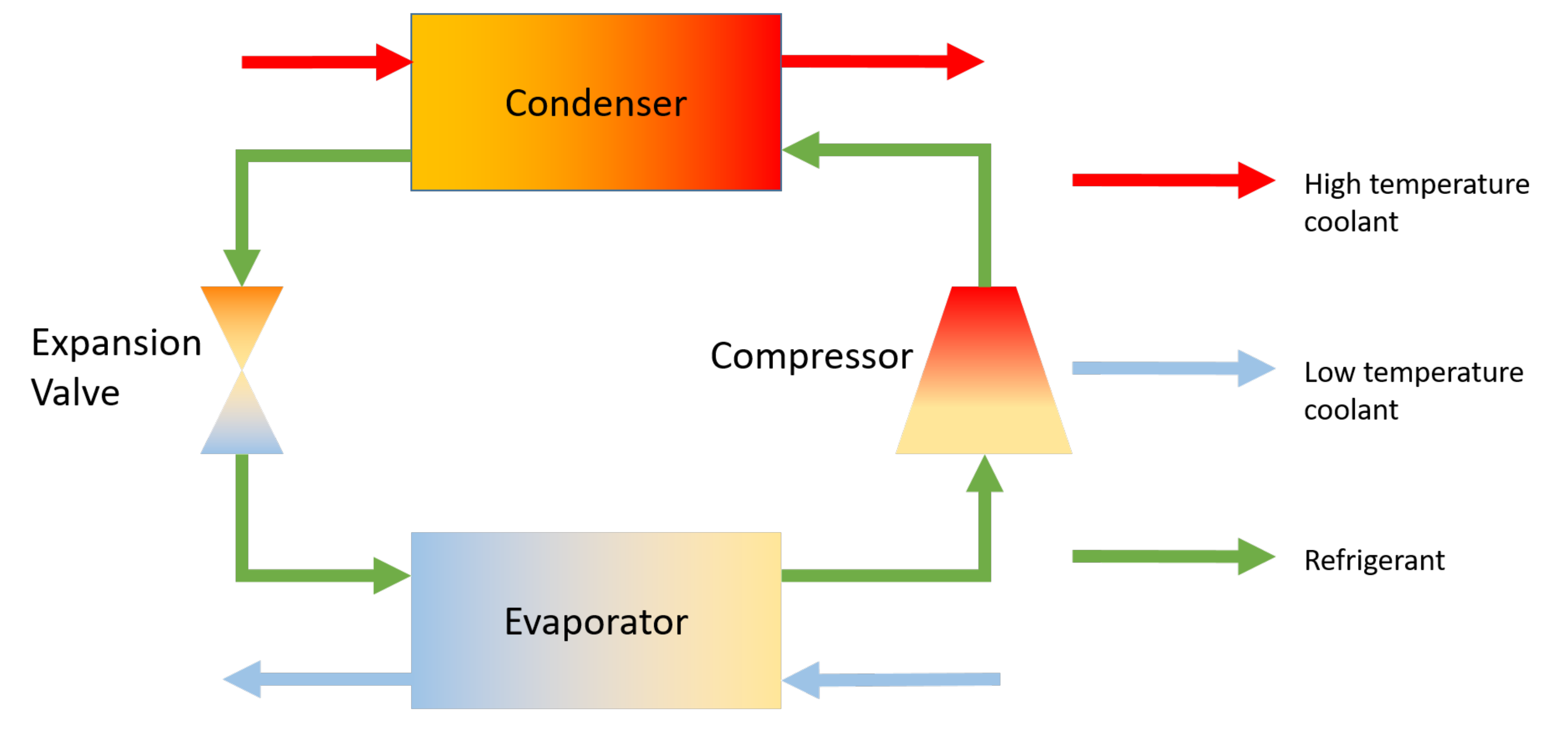Energies Free Full Text Optimisation Of Direct Battery Thermal Management For Evs Operating In Low Temperature Climates Html