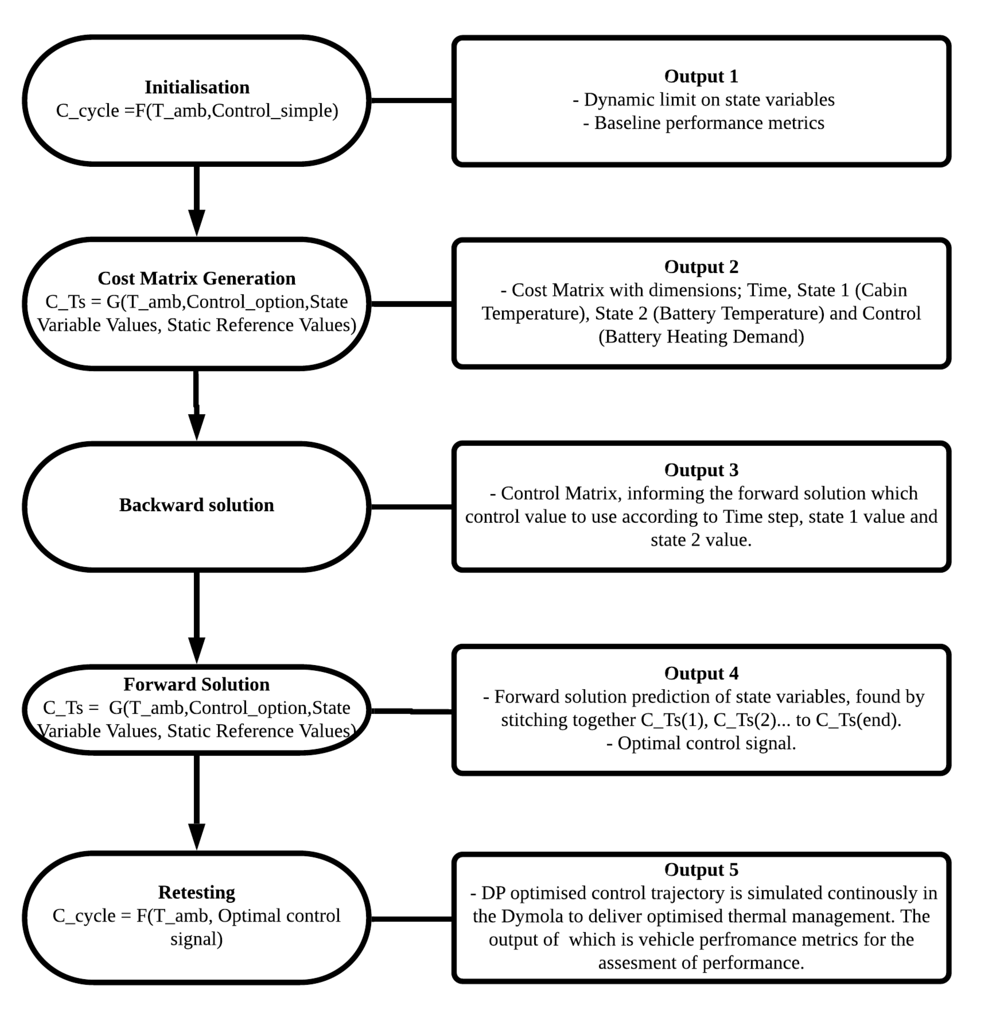 Energies 13 05980 g012