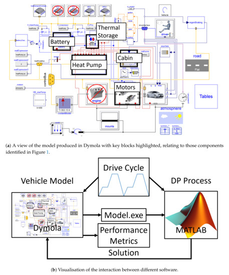 Energies Free Full Text Optimisation Of Direct Battery Thermal Management For Evs Operating In Low Temperature Climates Html