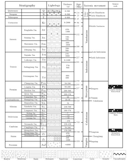 オーダー Characterization of the fate and changes of post-irradiance