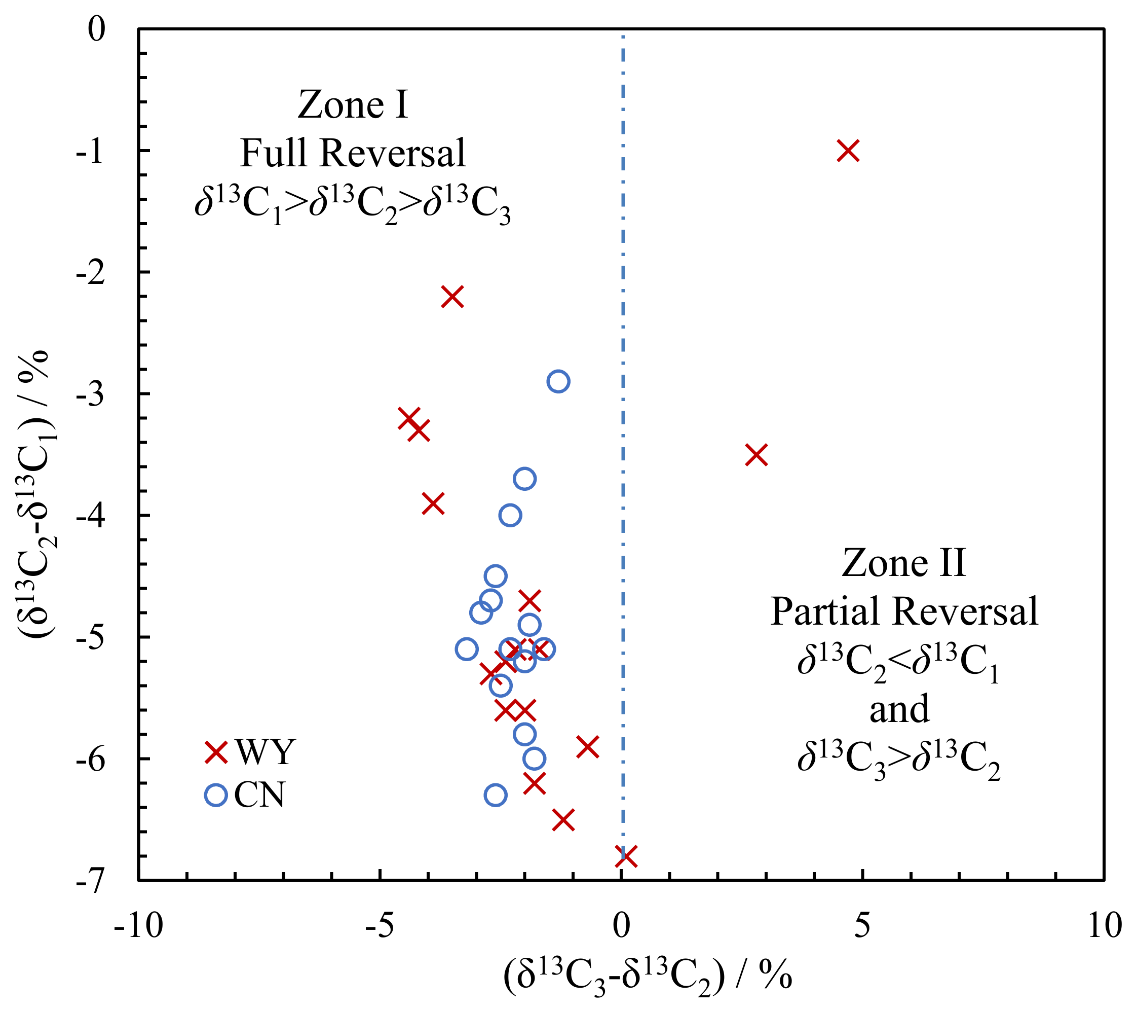 Energies 13 05981 g005 Energies 13 05981 g005