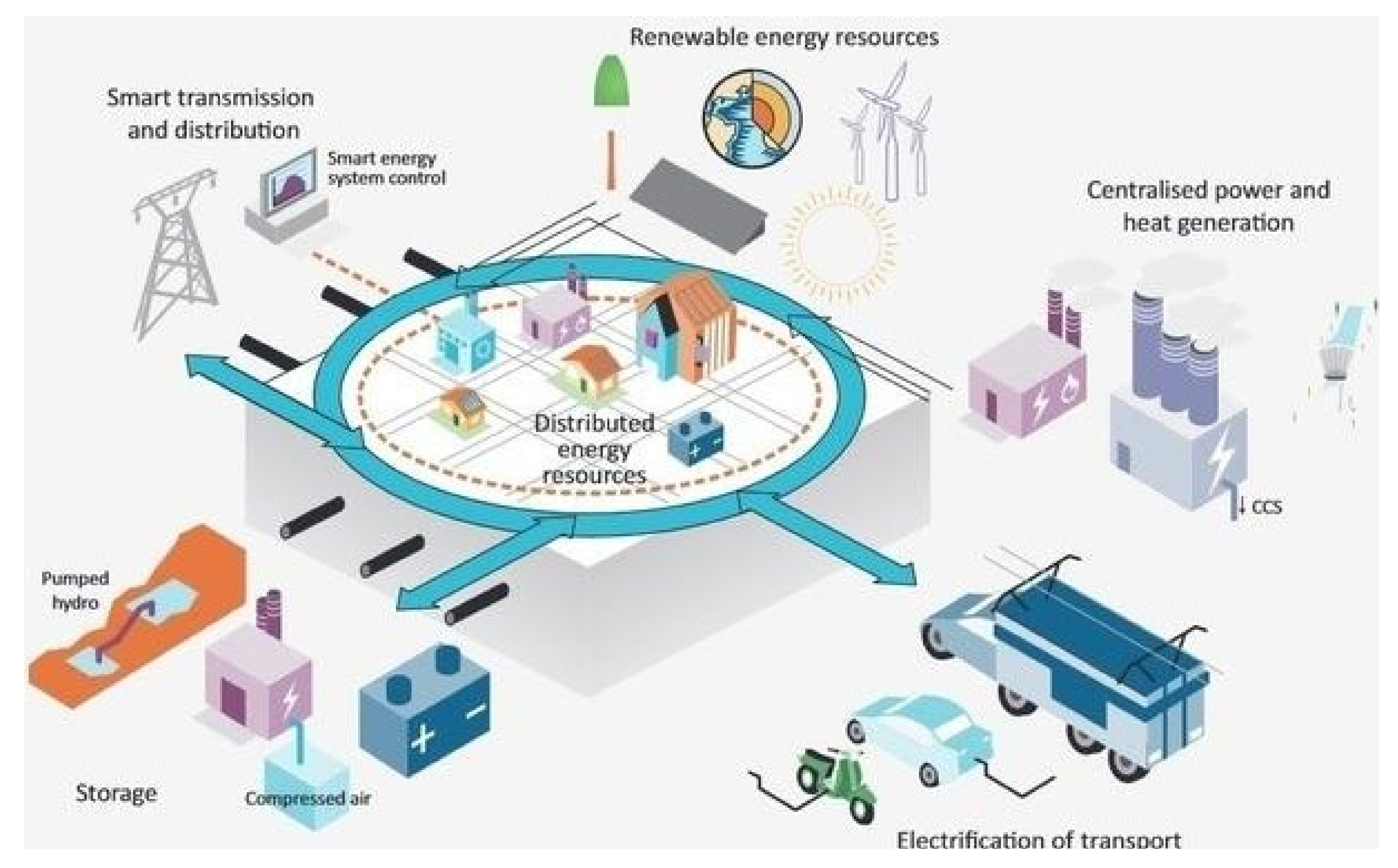 Energies 13 05984 g001 Energies 13 05984 g001