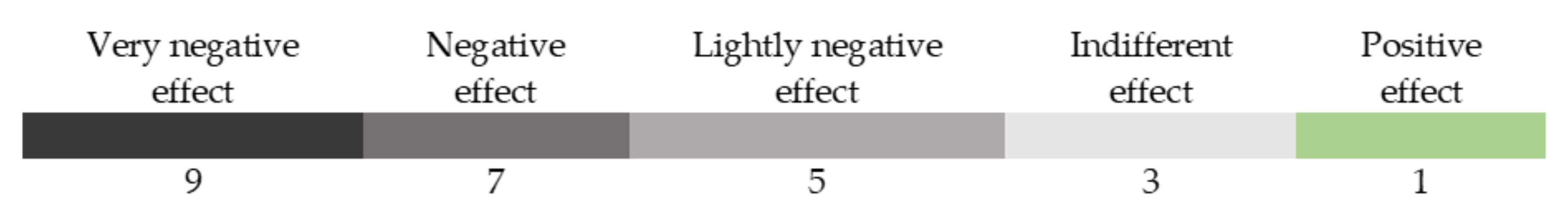 Energies 13 05984 g002 Energies 13 05984 g002
