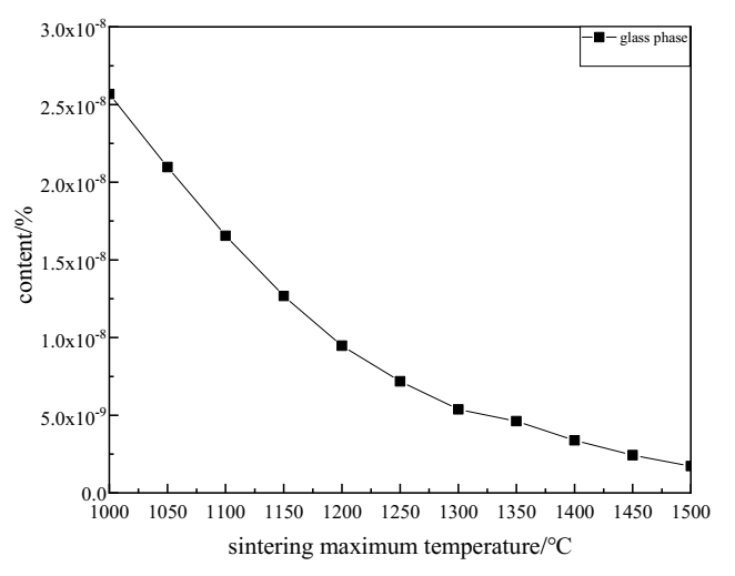 Energies 13 05988 g007