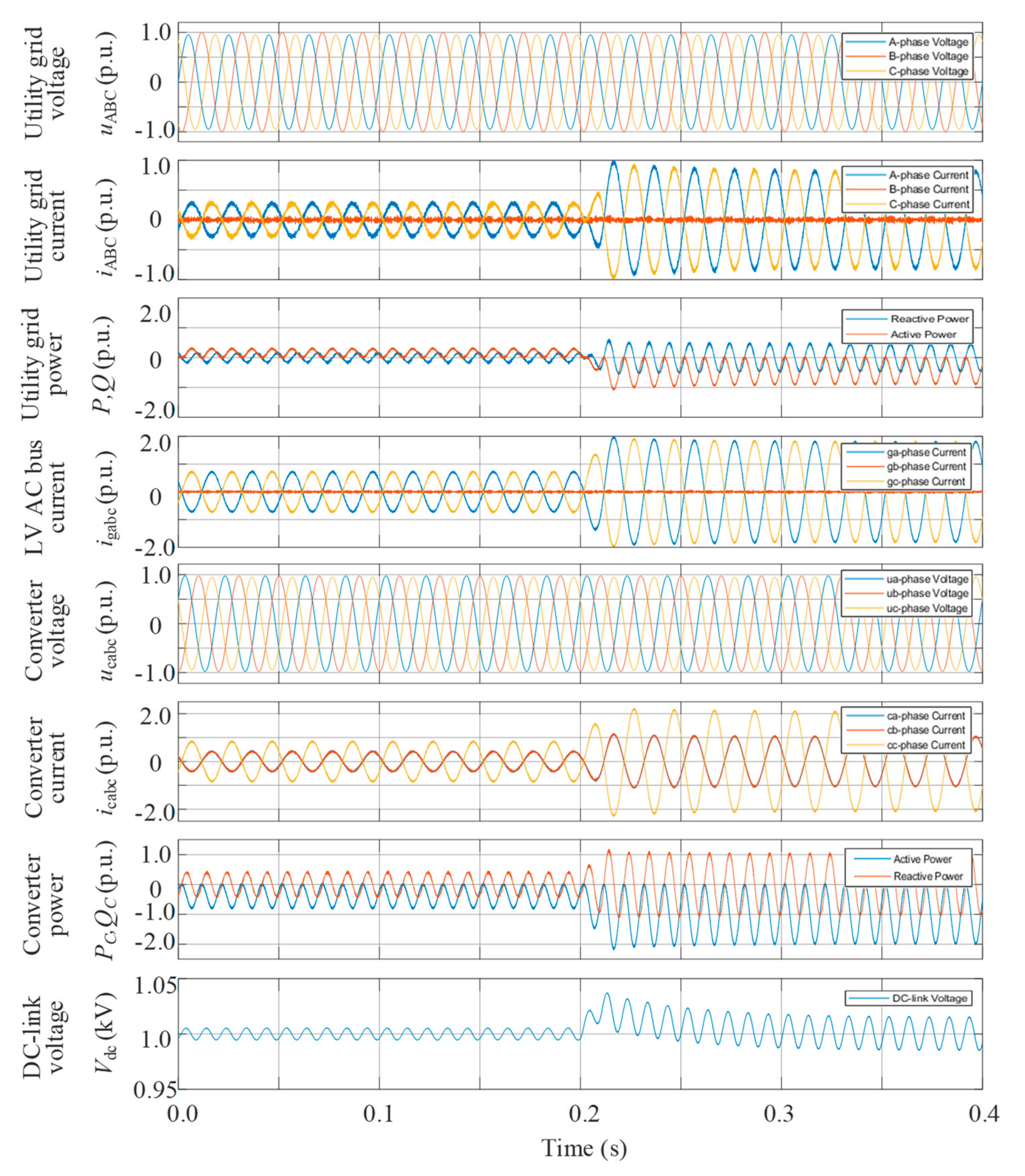 Energies 13 05989 g004 Energies 13 05989 g004