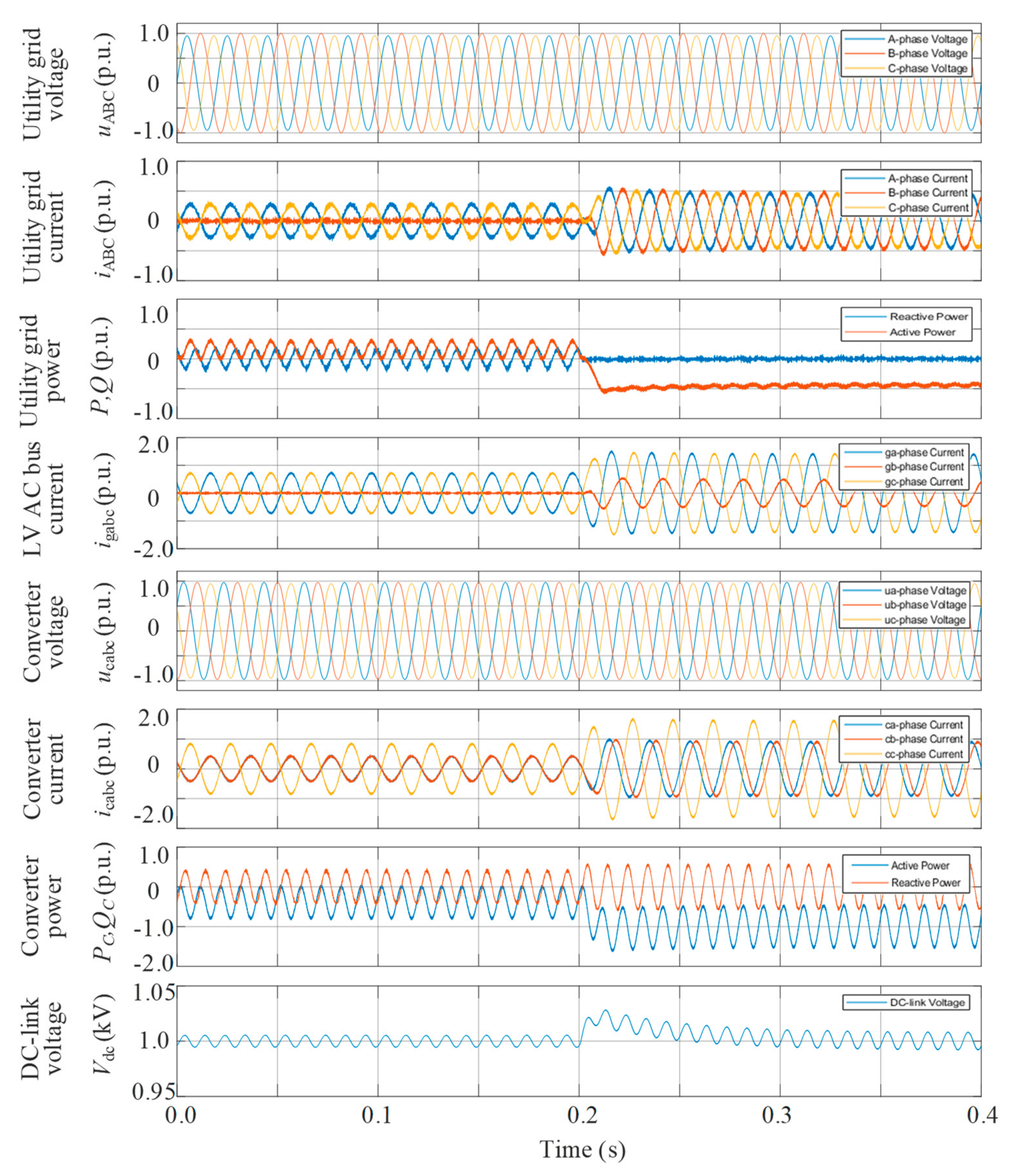 Energies 13 05989 g005 Energies 13 05989 g005