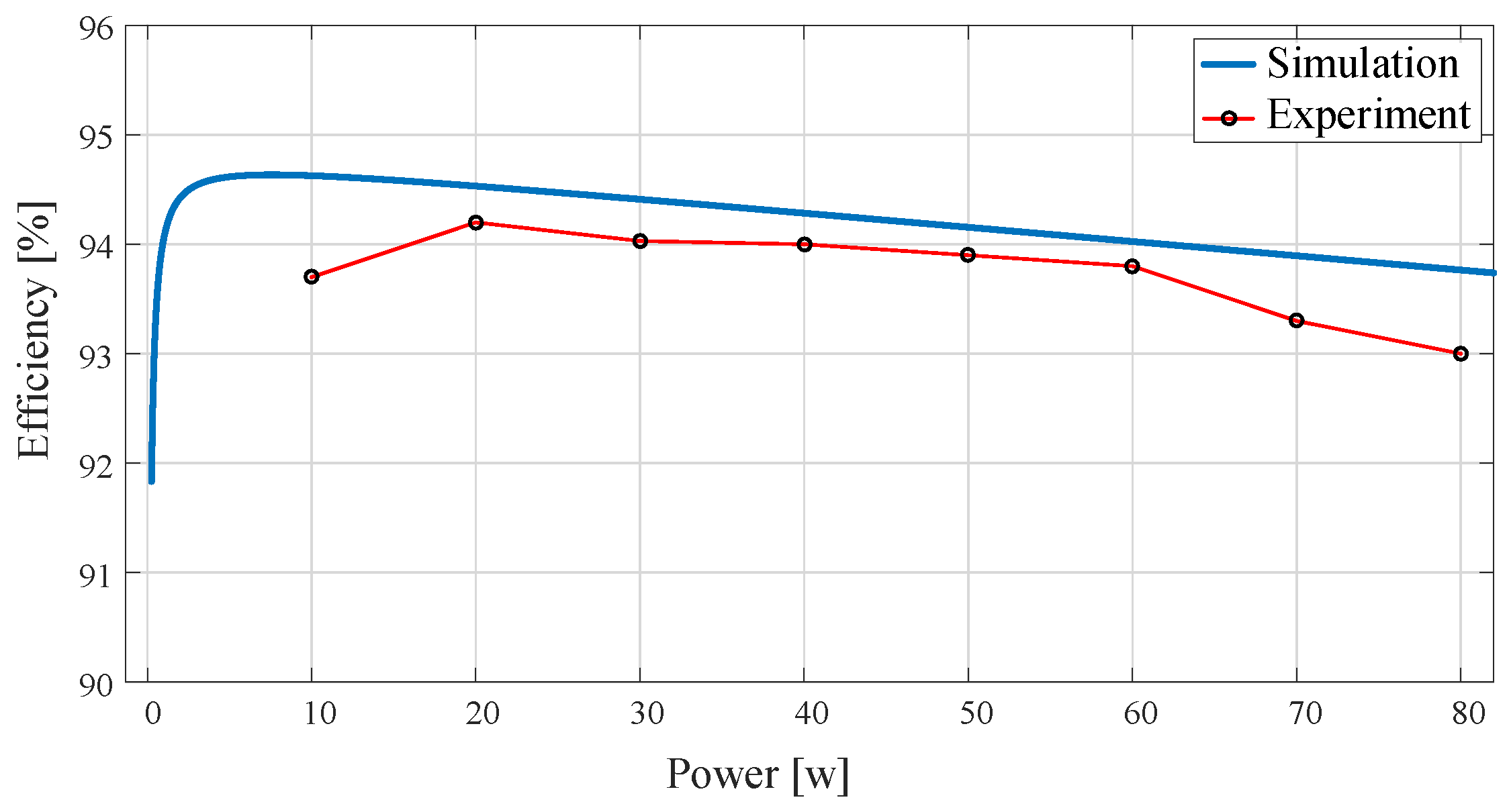 Energies 13 05990 g014
