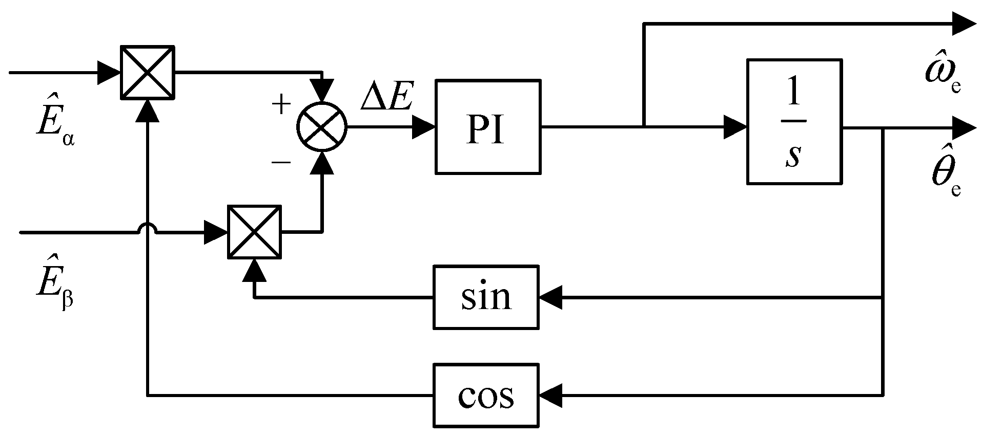 Energies 13 05991 g001 Energies 13 05991 g001