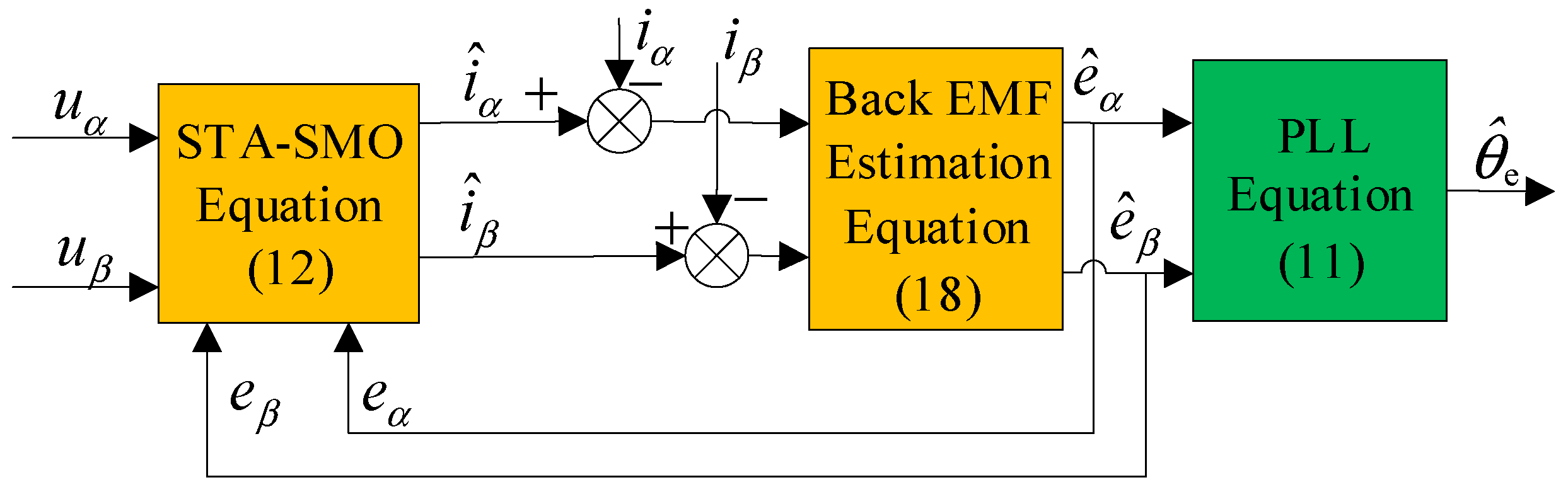 Energies 13 05991 g003 Energies 13 05991 g003