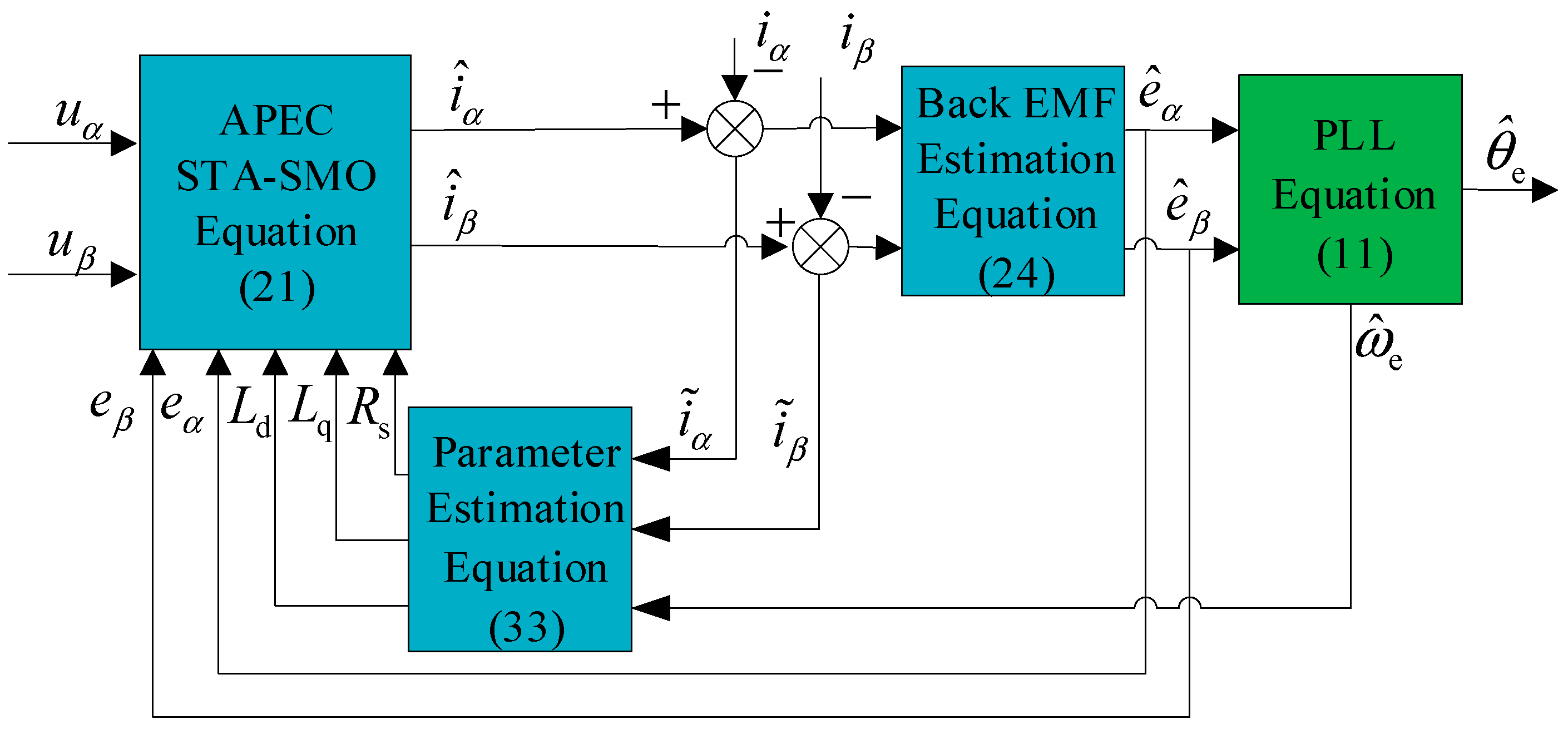 Energies 13 05991 g004 Energies 13 05991 g004