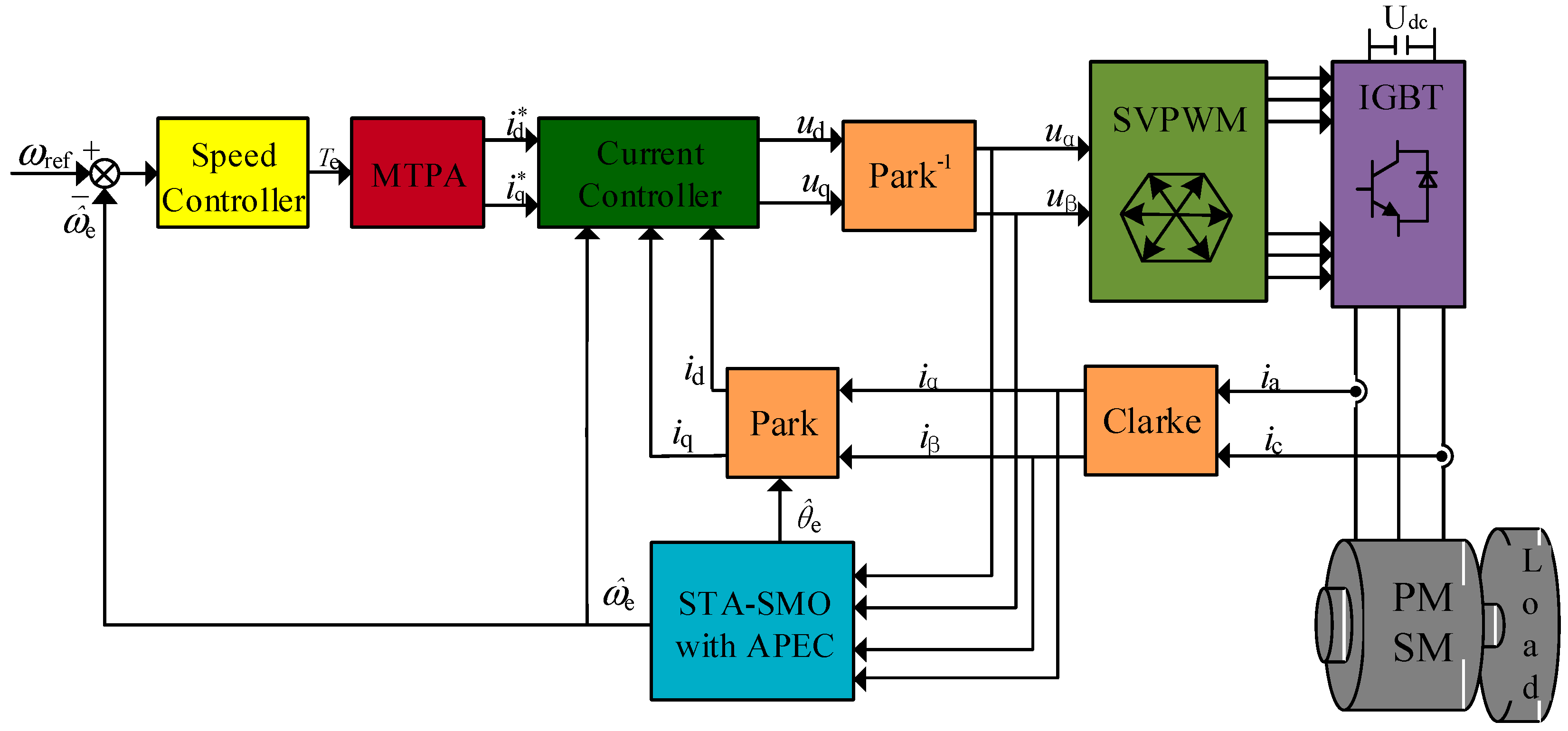 Energies 13 05991 g005 Energies 13 05991 g005