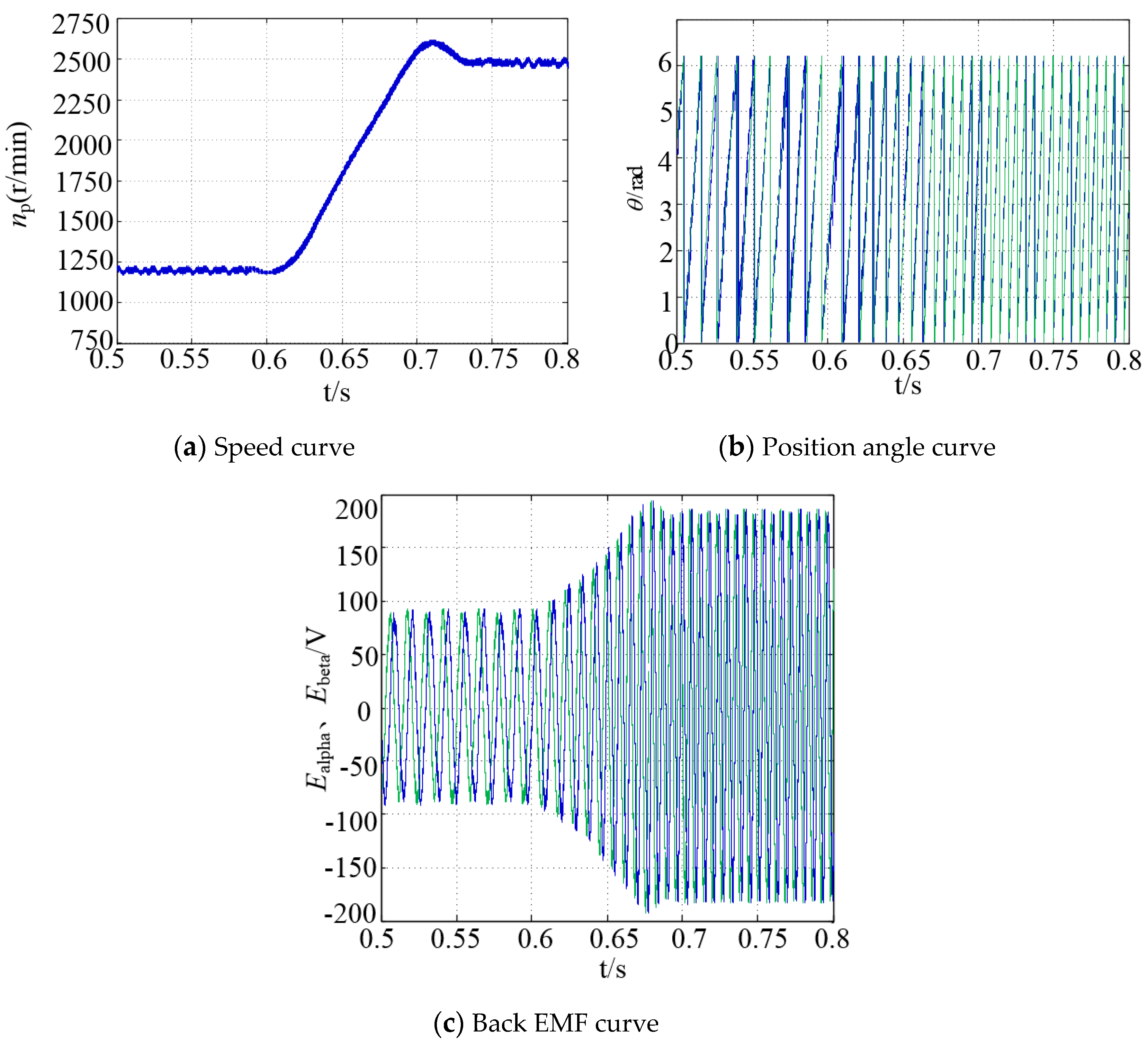 Energies 13 05991 g008 Energies 13 05991 g008