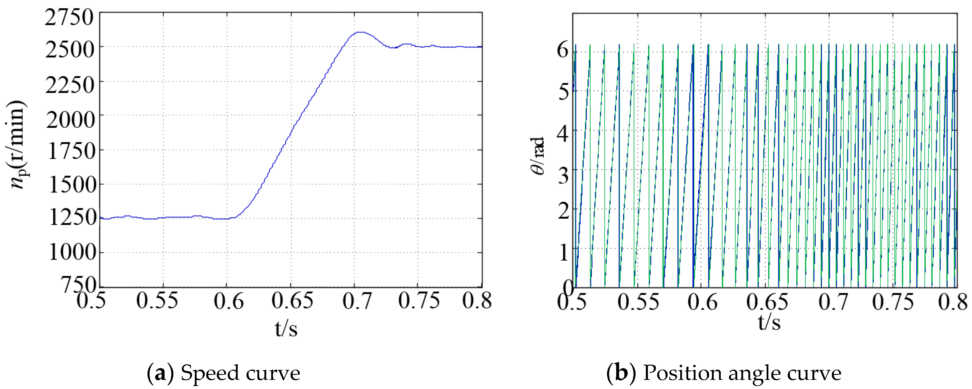 Energies 13 05991 g009a Energies 13 05991 g009a
