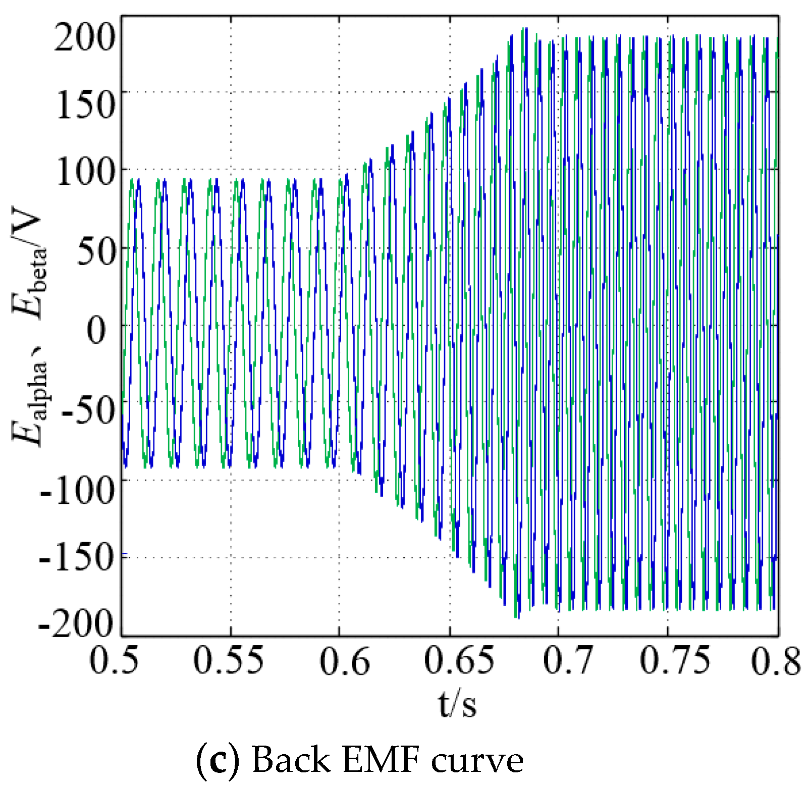 Energies 13 05991 g009b Energies 13 05991 g009b