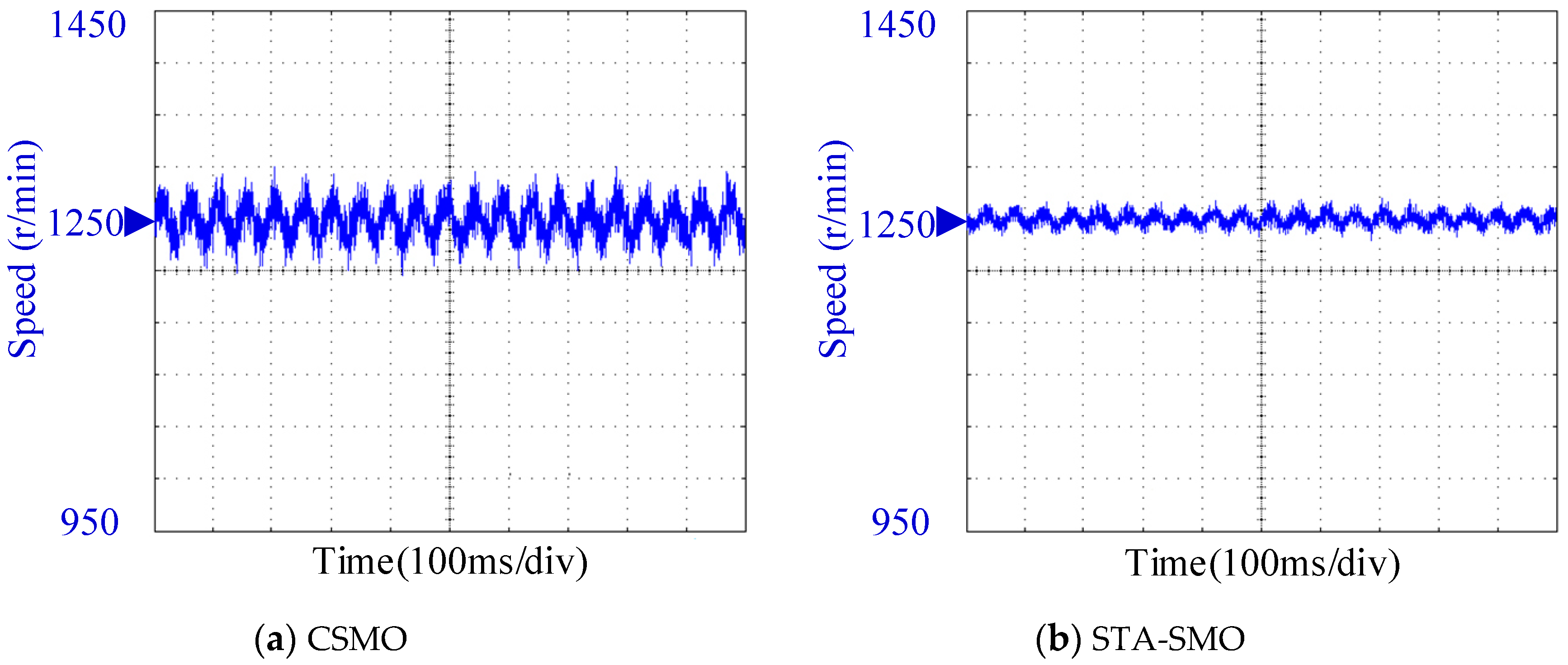 Energies 13 05991 g012 Energies 13 05991 g012