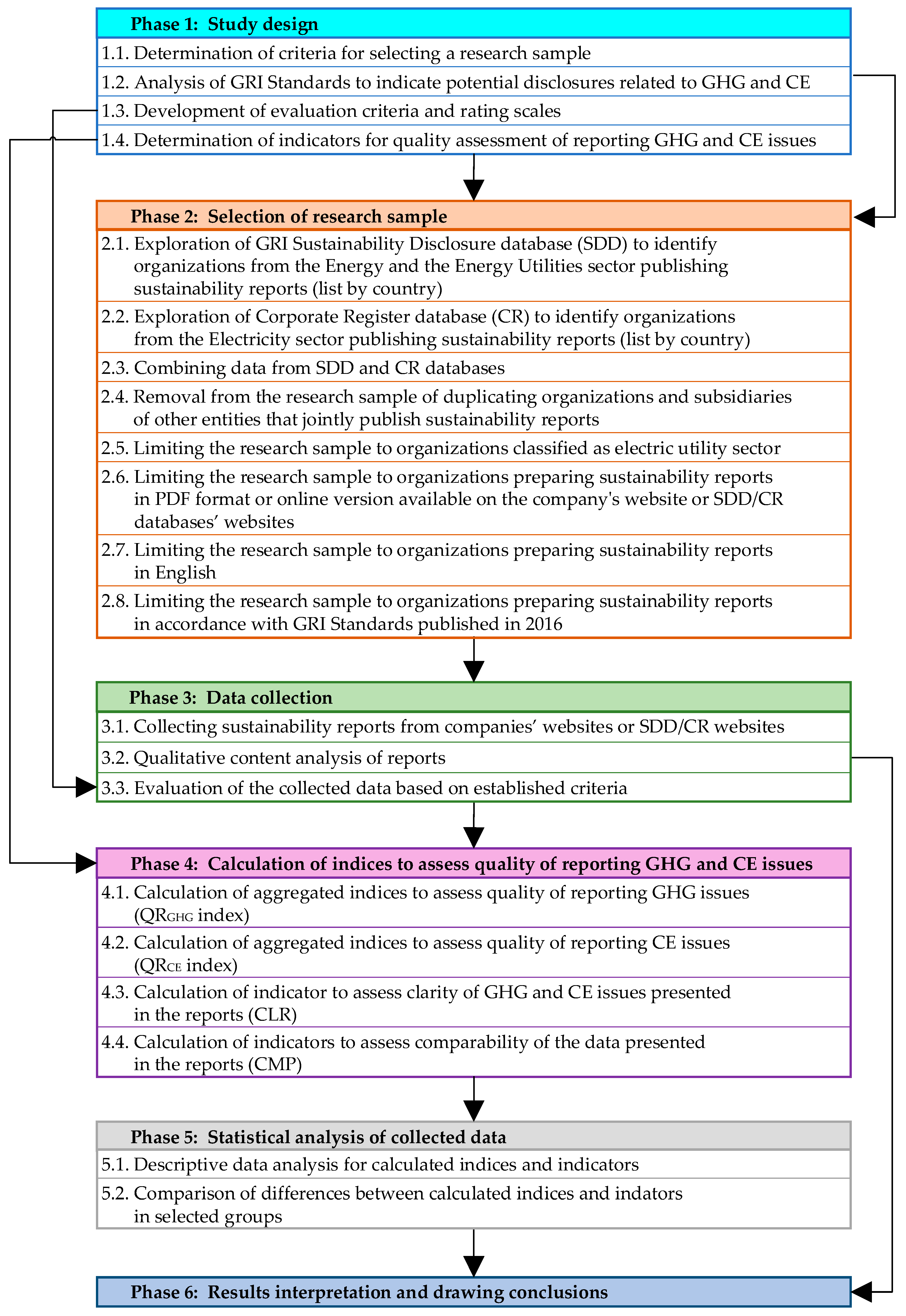 Energies 13 05993 g001 Energies 13 05993 g001