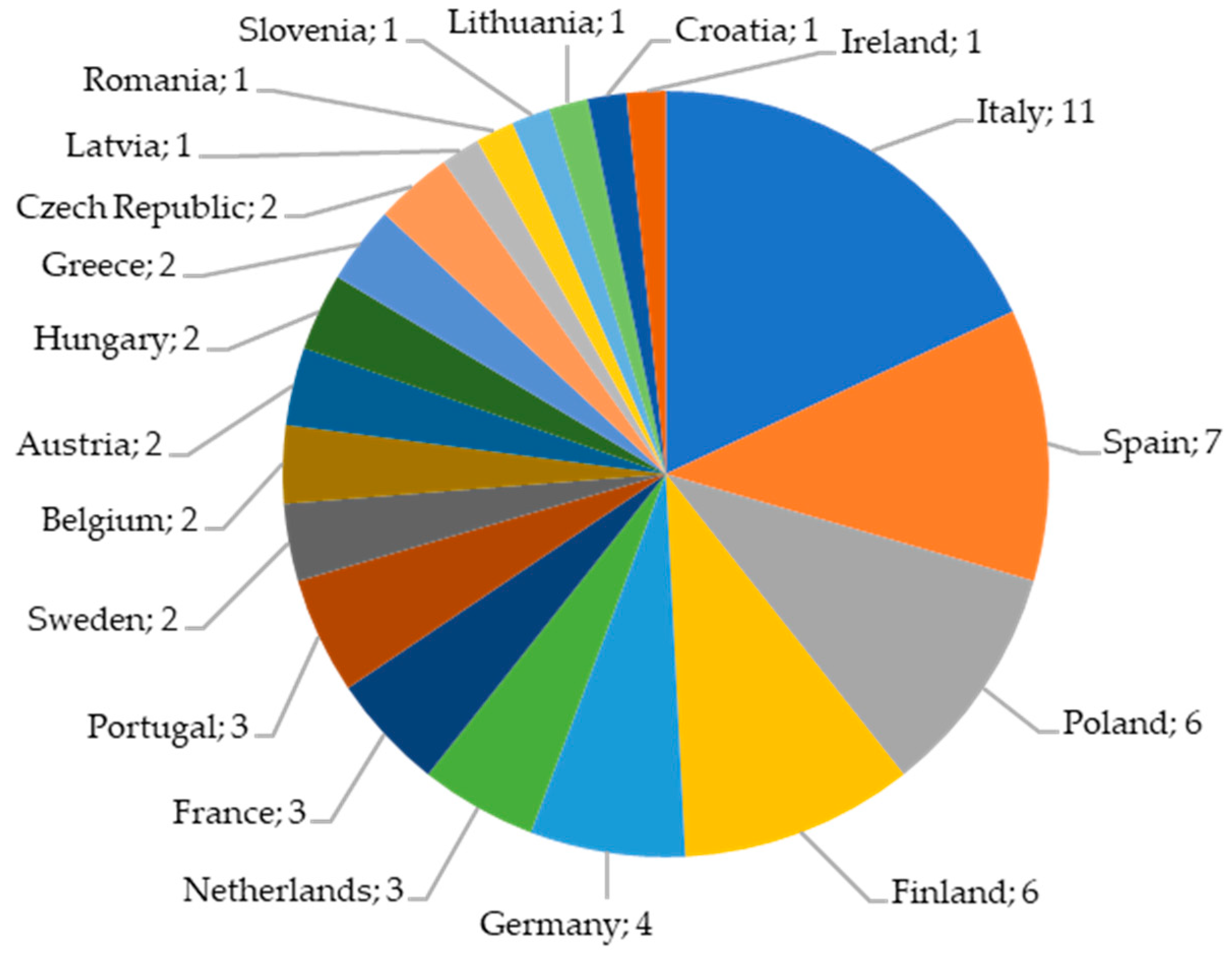 Energies 13 05993 g002 Energies 13 05993 g002