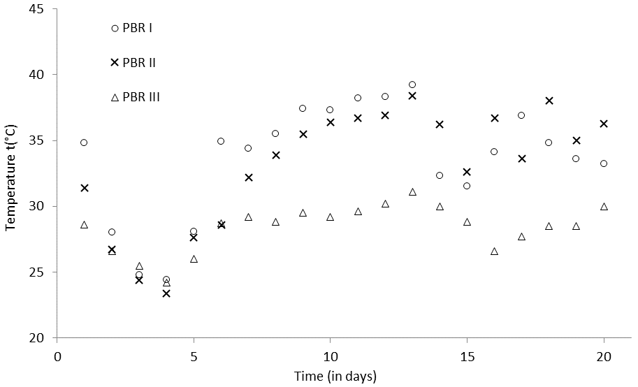 Energies 13 05994 g005