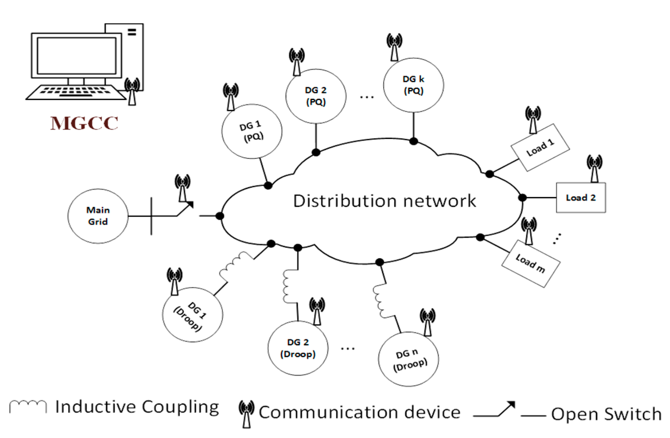 Energies 13 05996 g002 Energies 13 05996 g002
