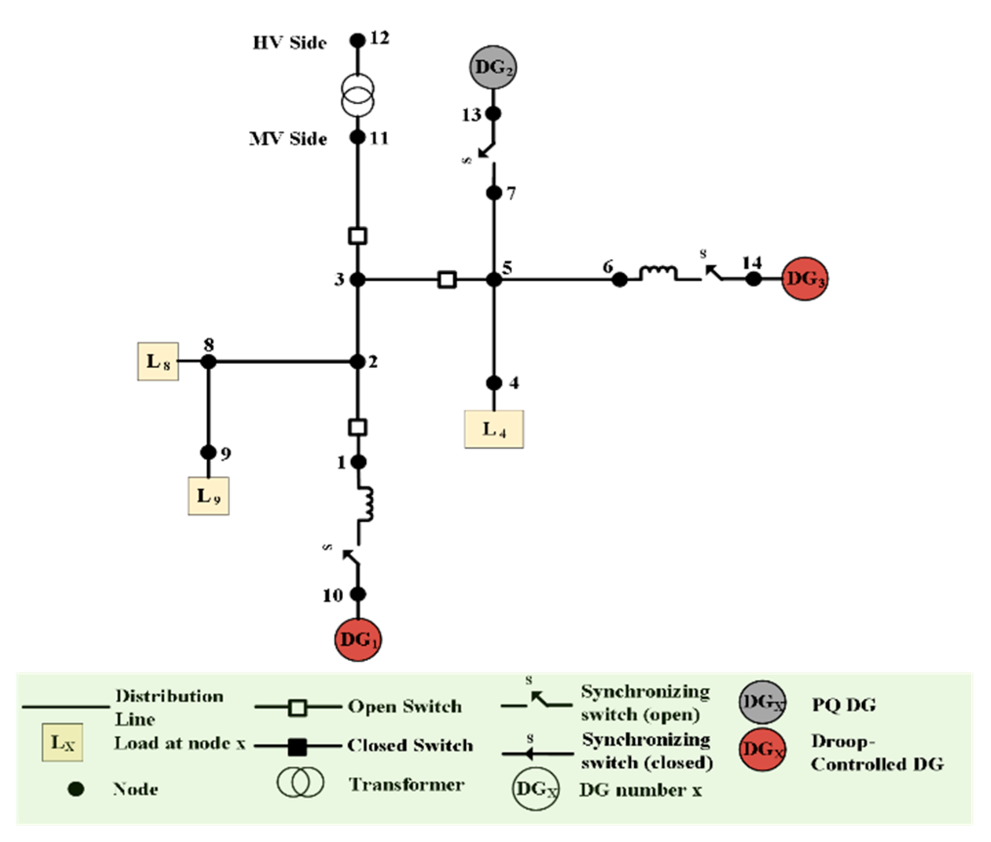 Energies 13 05996 g003 Energies 13 05996 g003