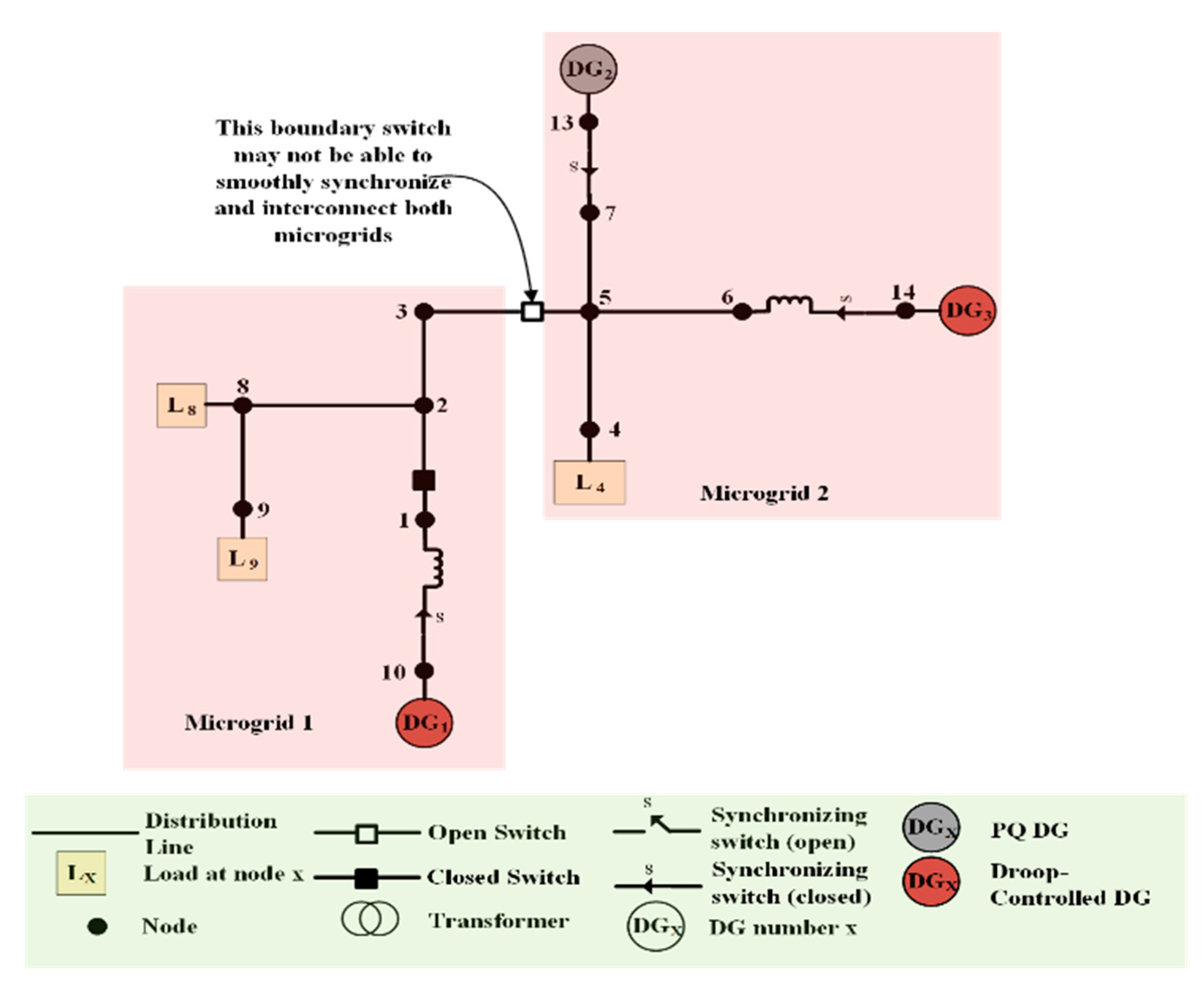 Energies 13 05996 g006 Energies 13 05996 g006