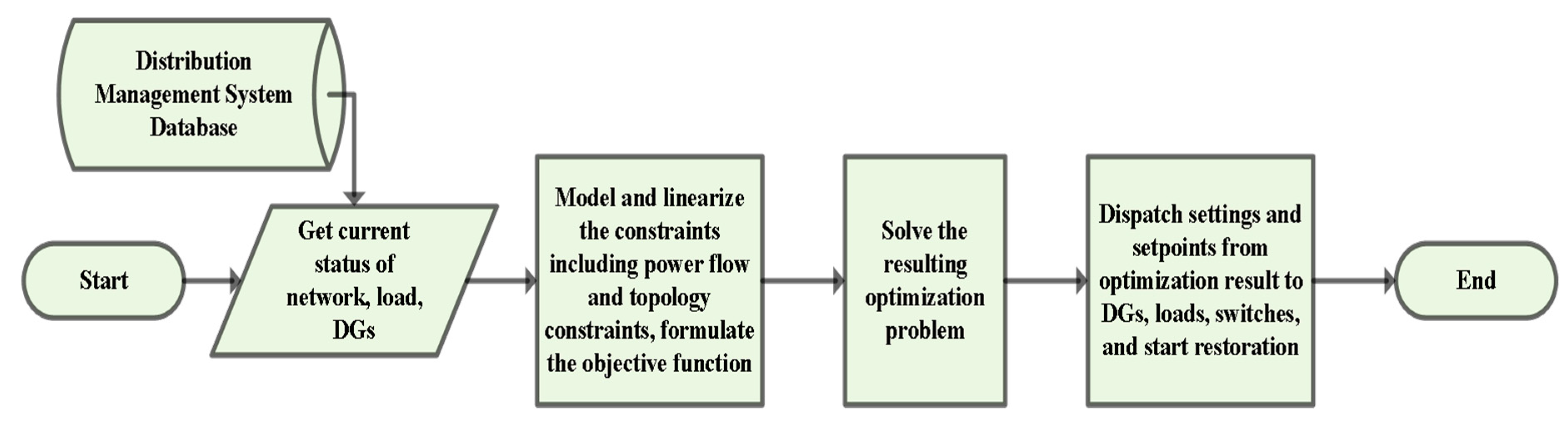 Energies 13 05996 g007 Energies 13 05996 g007
