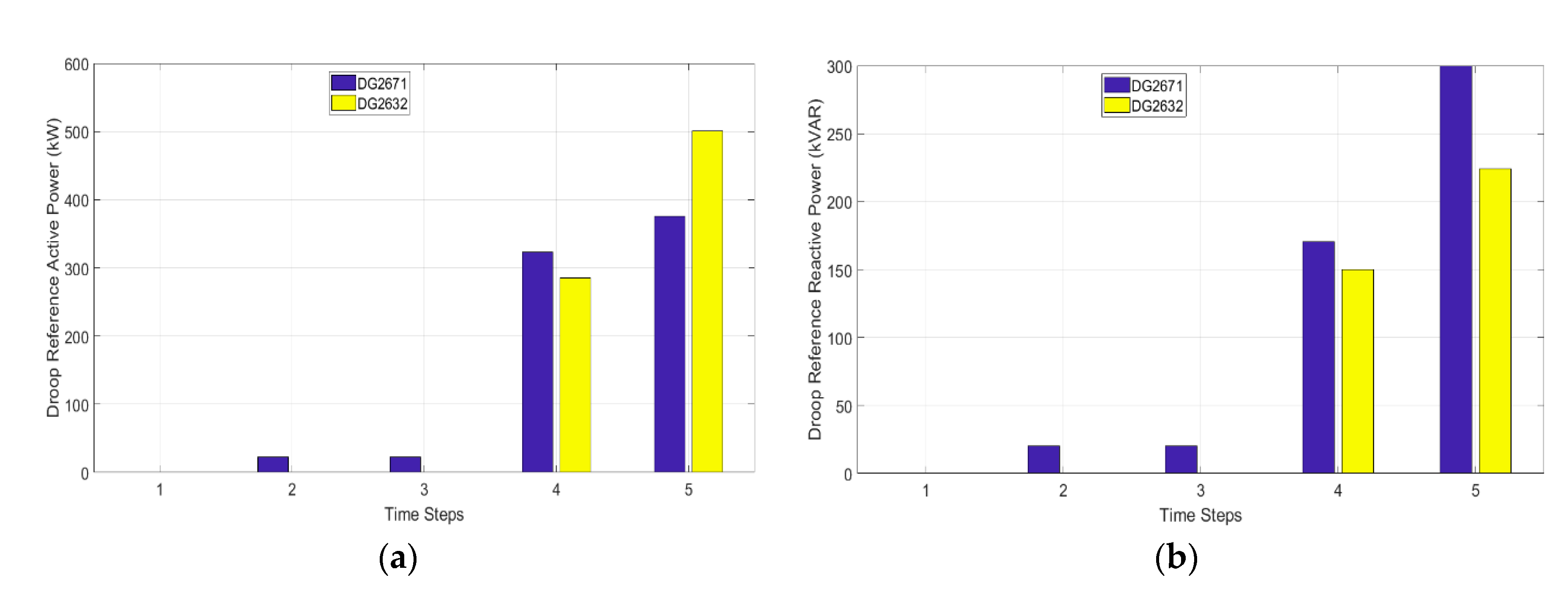 Energies 13 05996 g012 Energies 13 05996 g012
