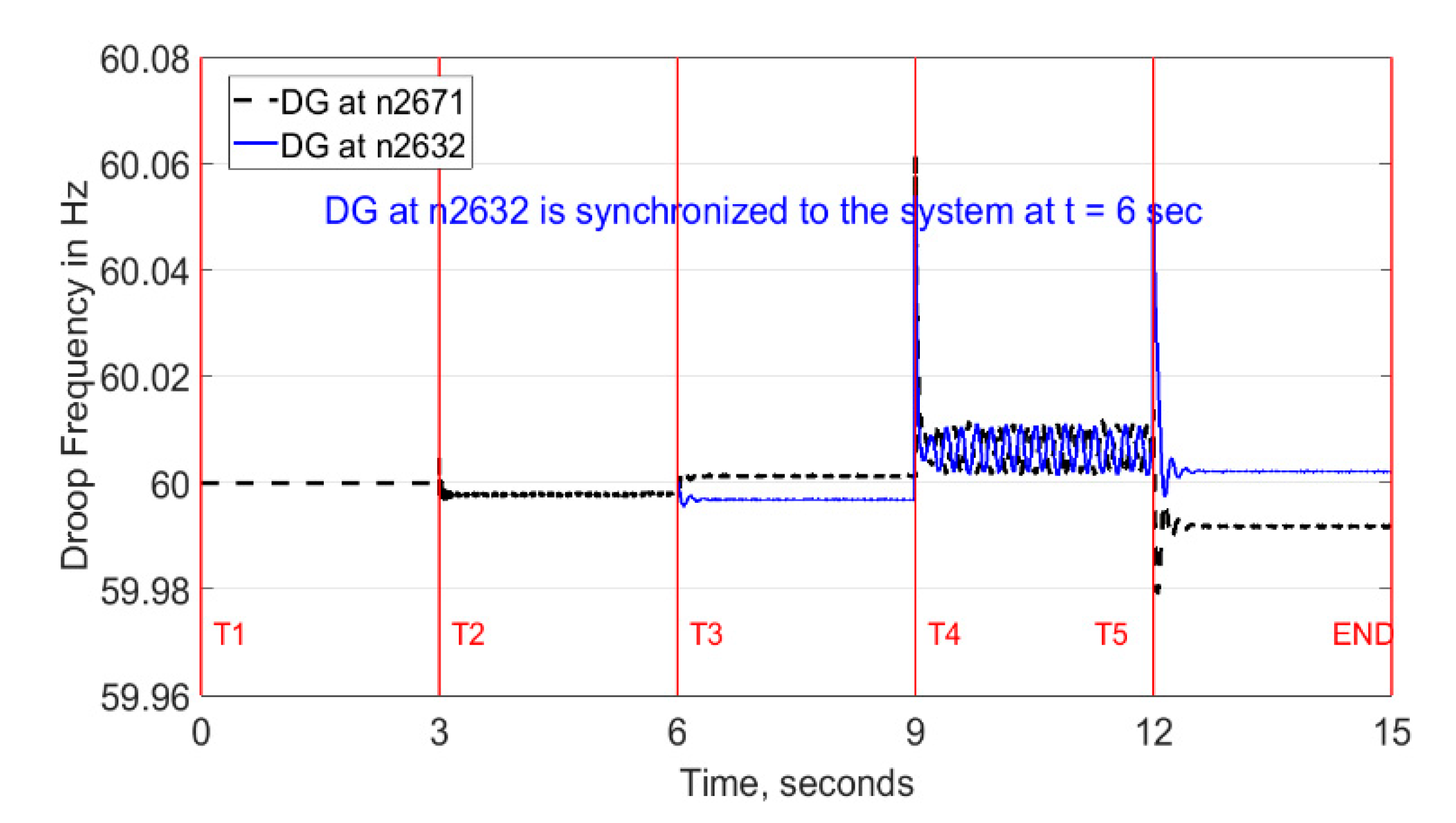 Energies 13 05996 g016 Energies 13 05996 g016