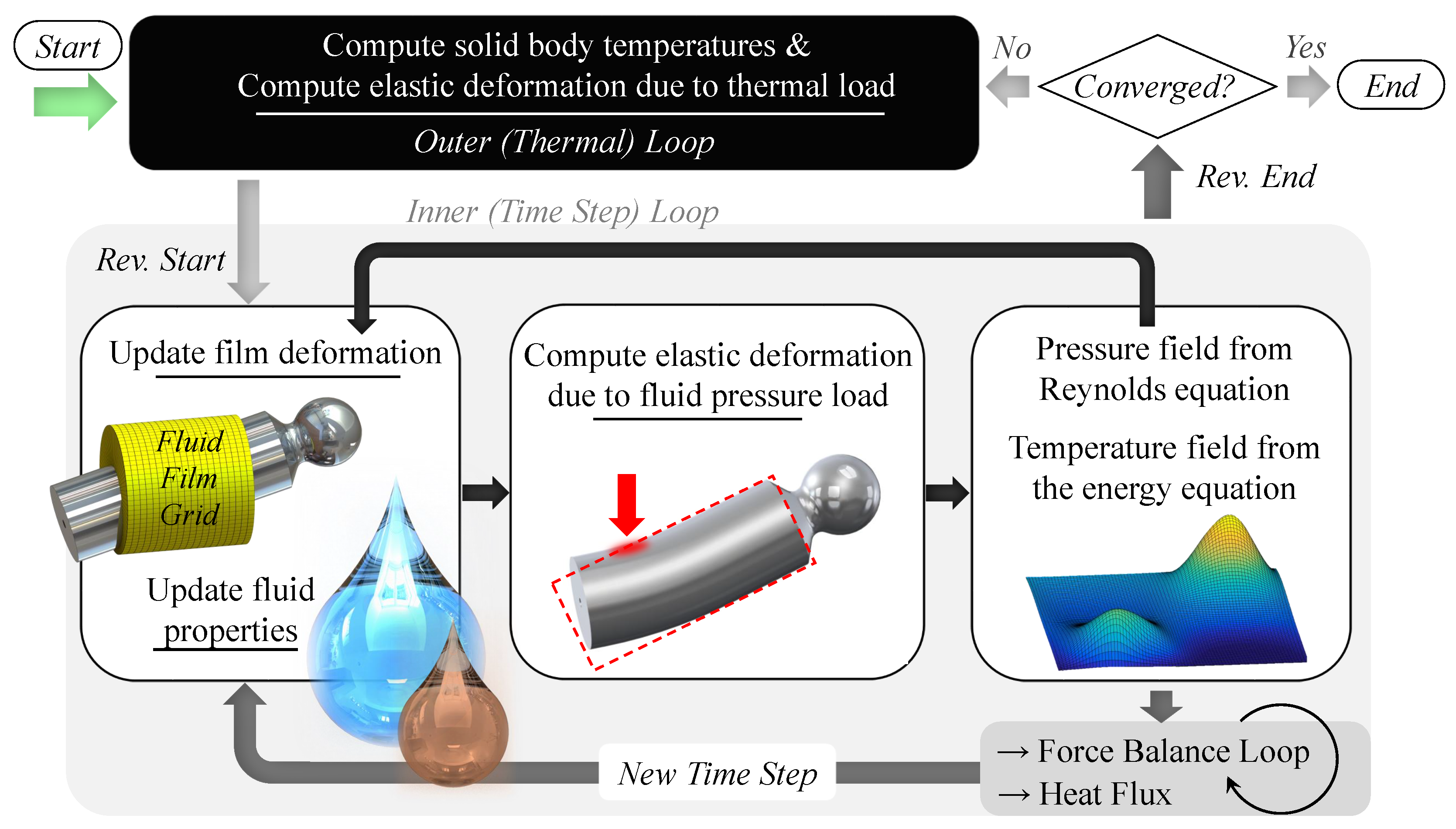 Energies 13 05997 g005