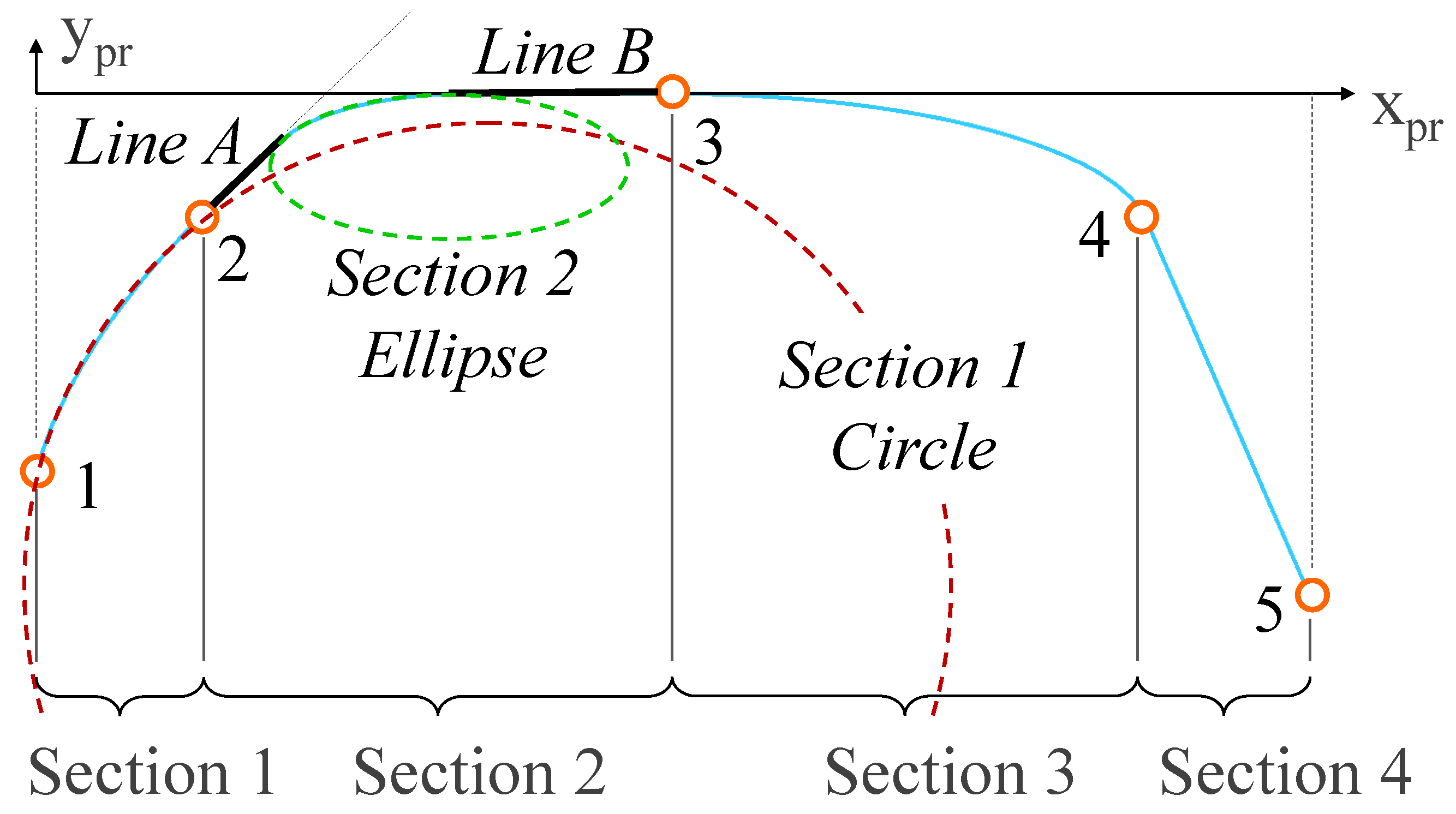 Energies 13 05997 g012
