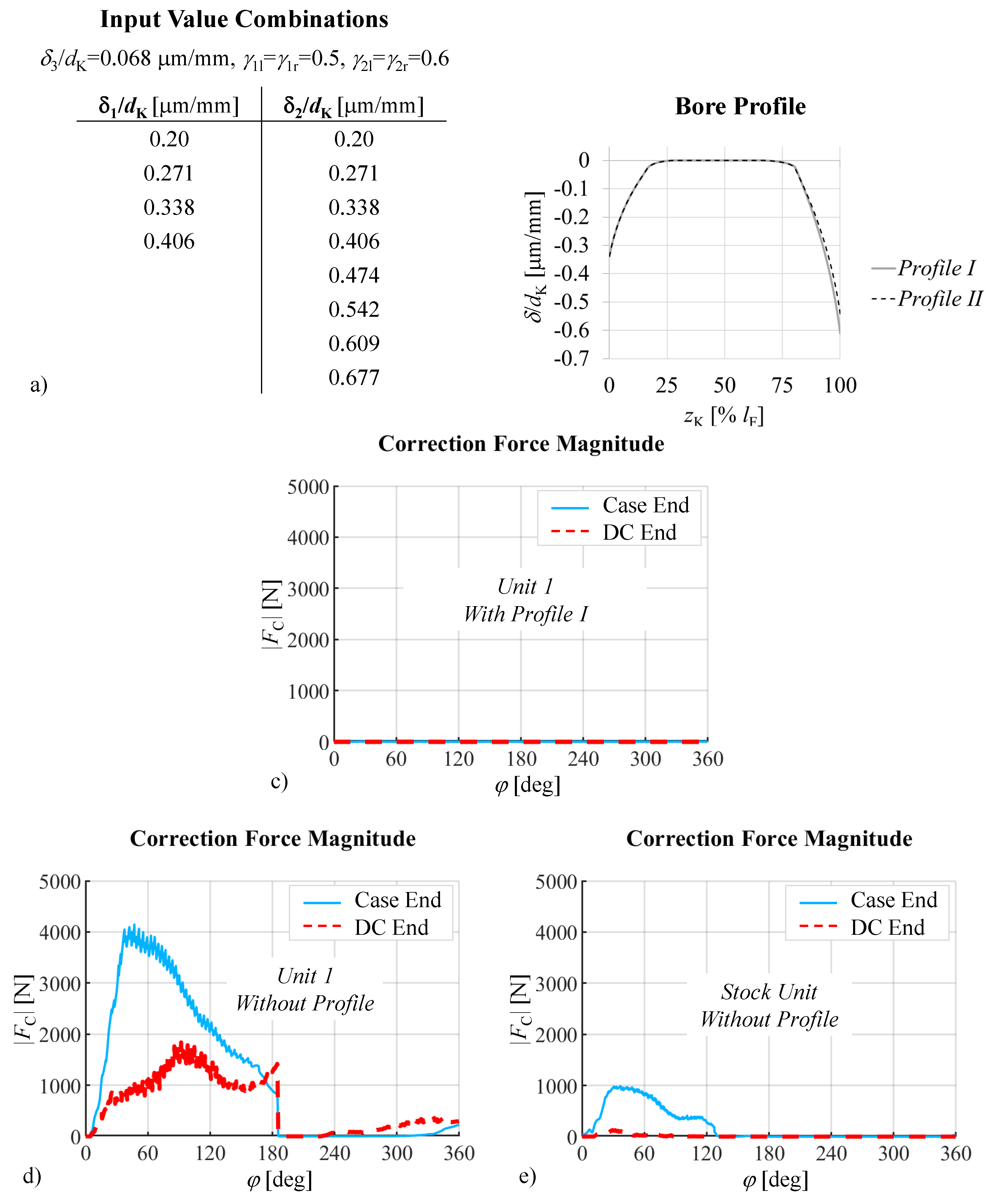Energies 13 05997 g018