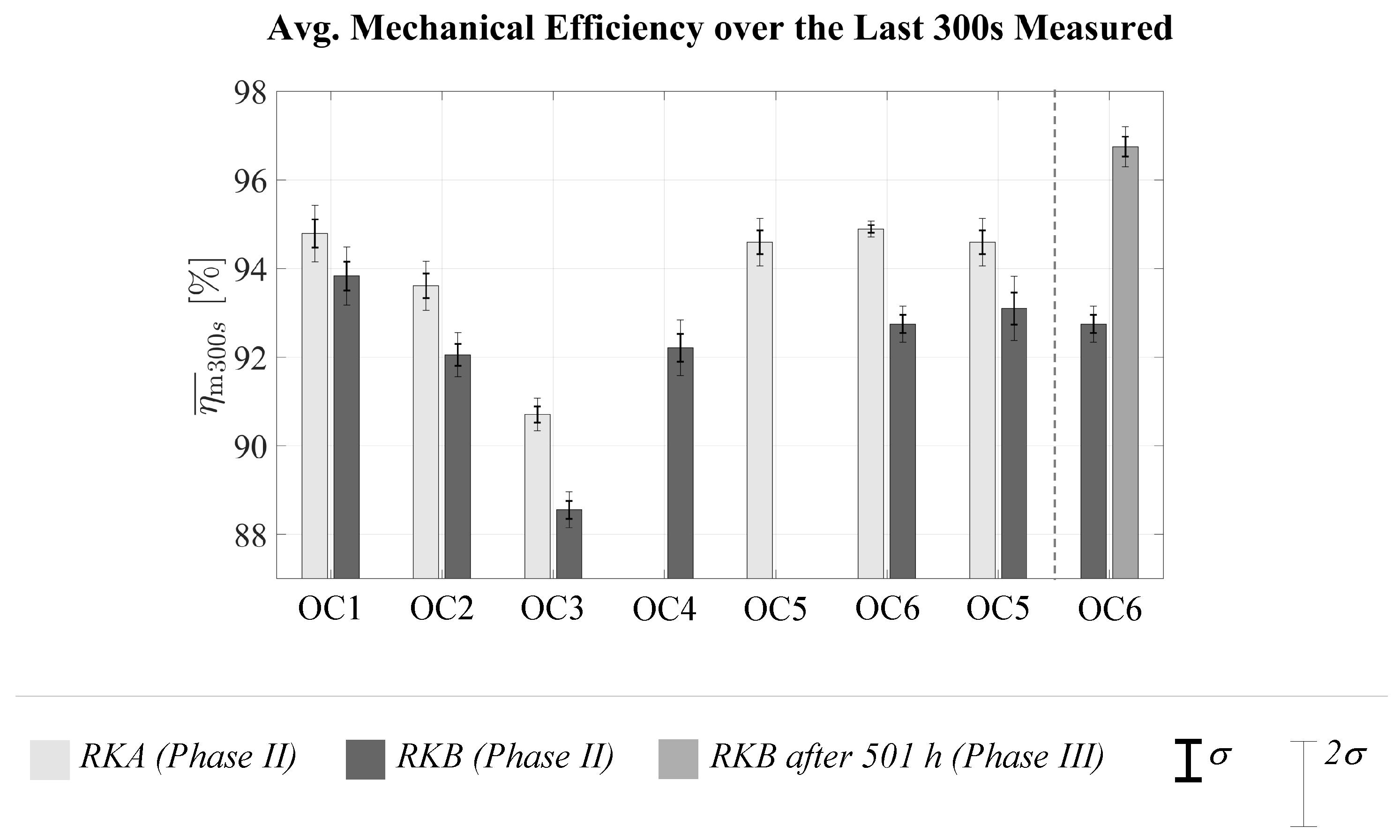 Energies 13 05997 g0a3