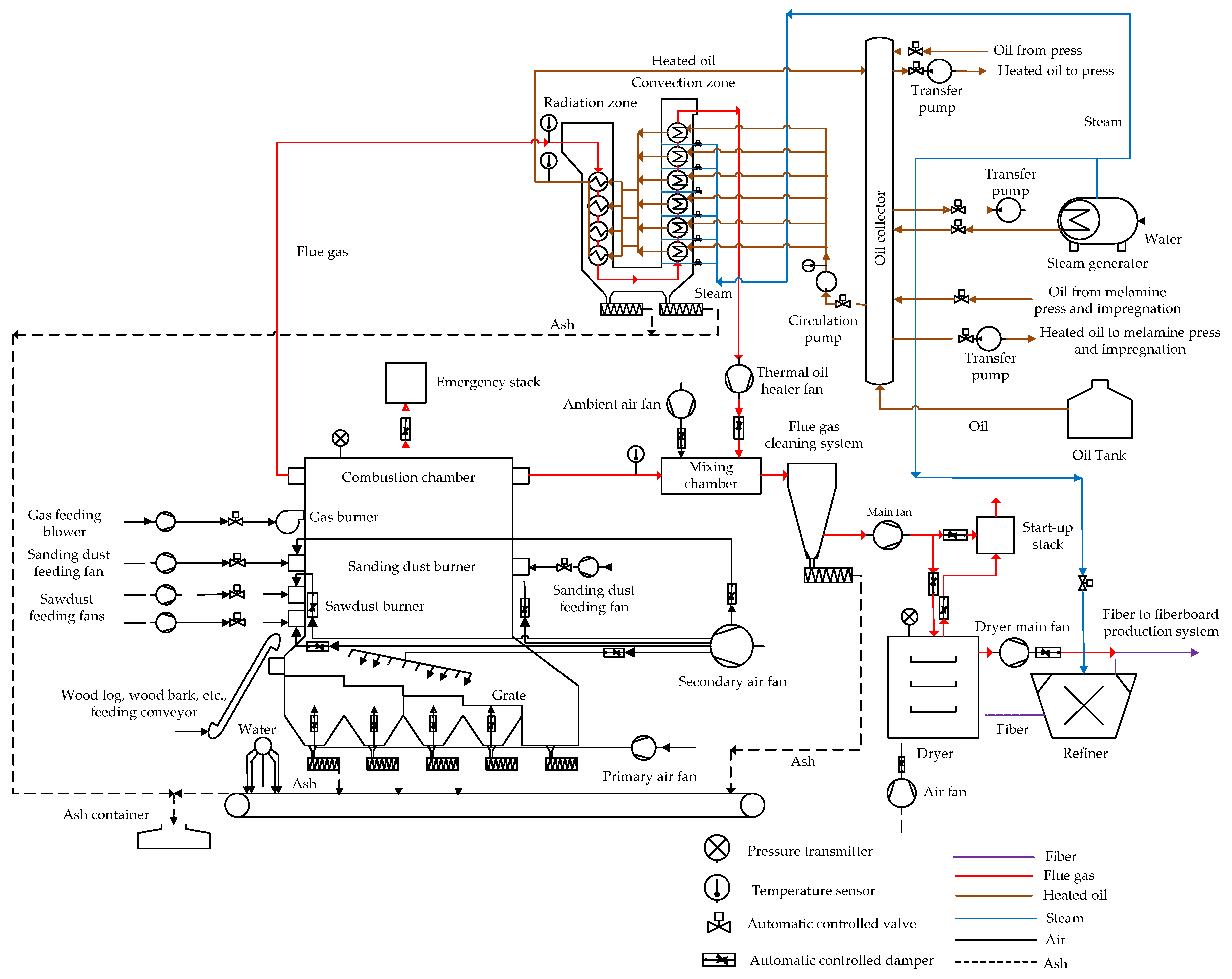 Energies 13 05999 g002
