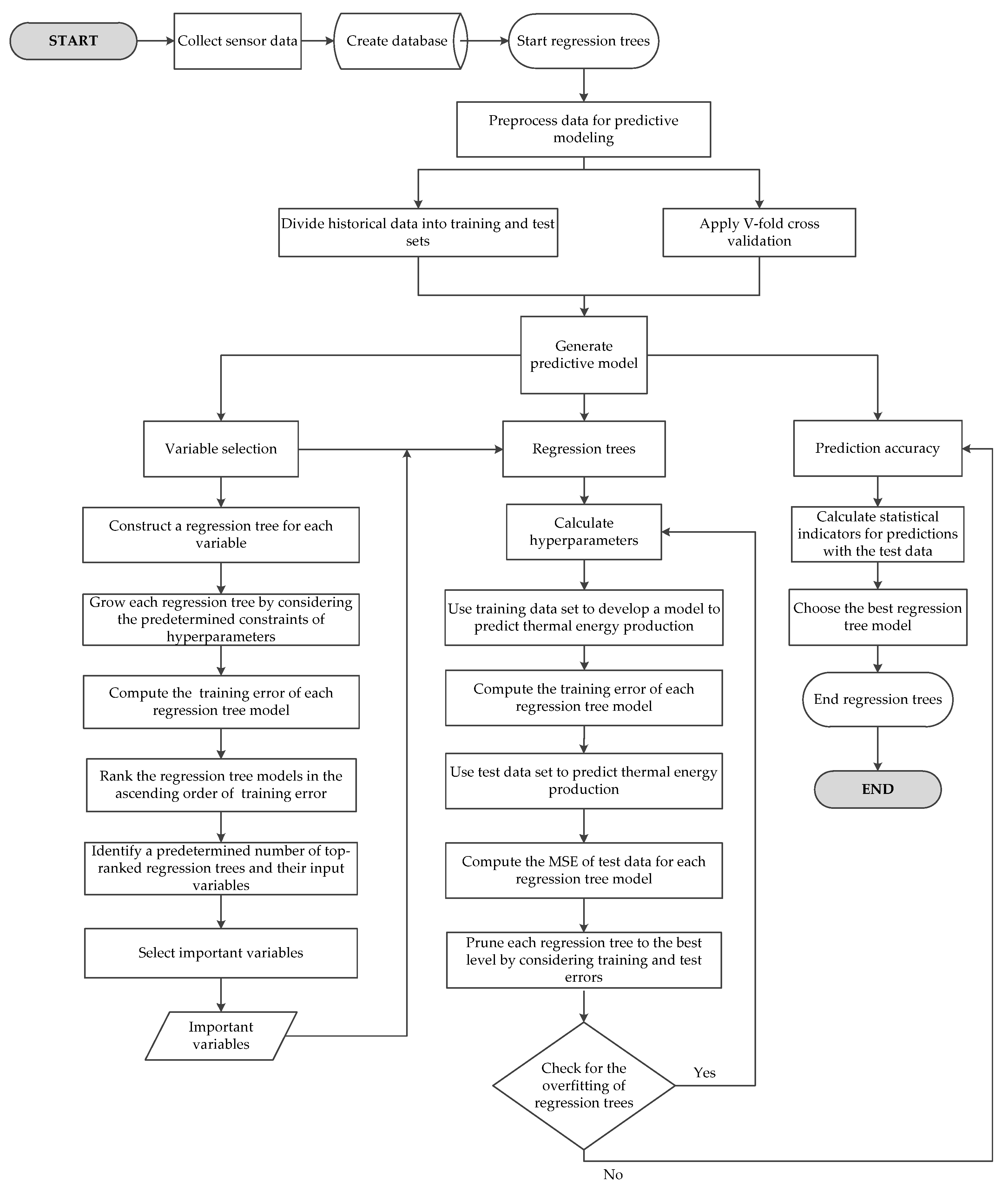 Energies 13 05999 g005