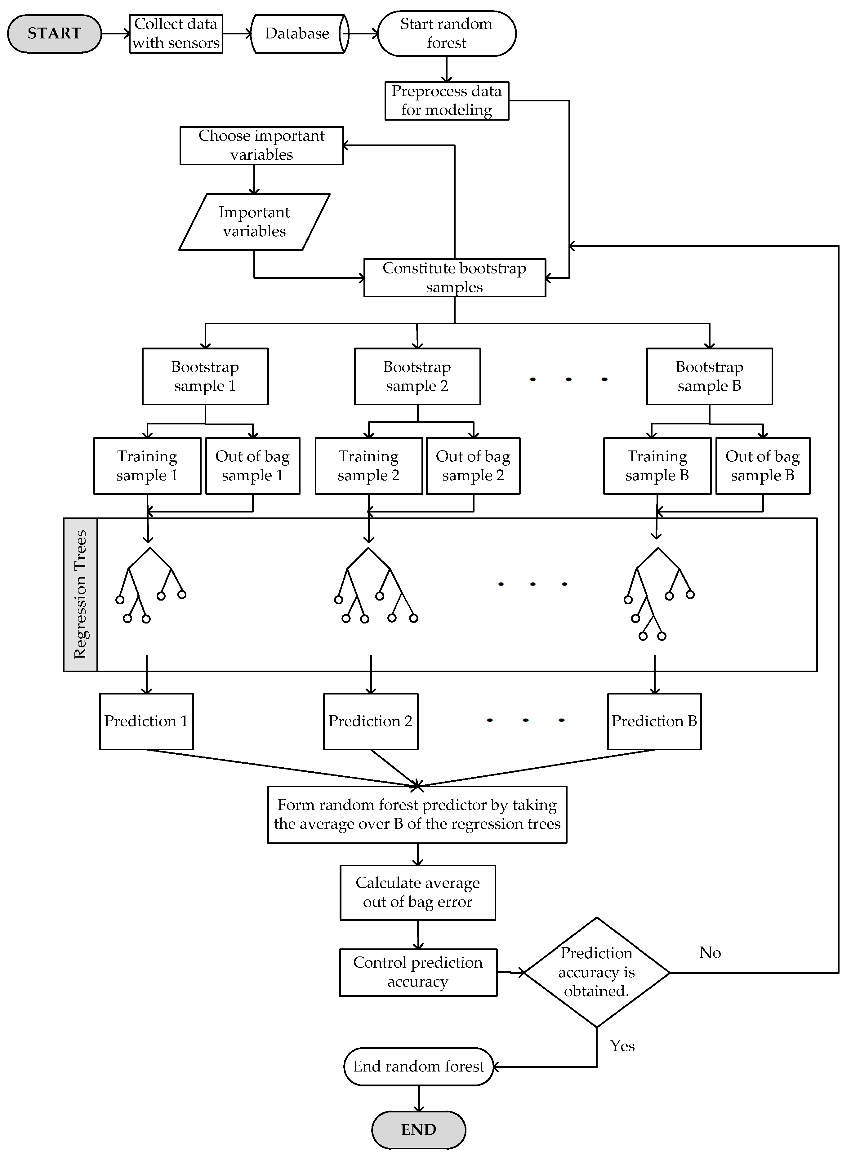 Energies 13 05999 g006