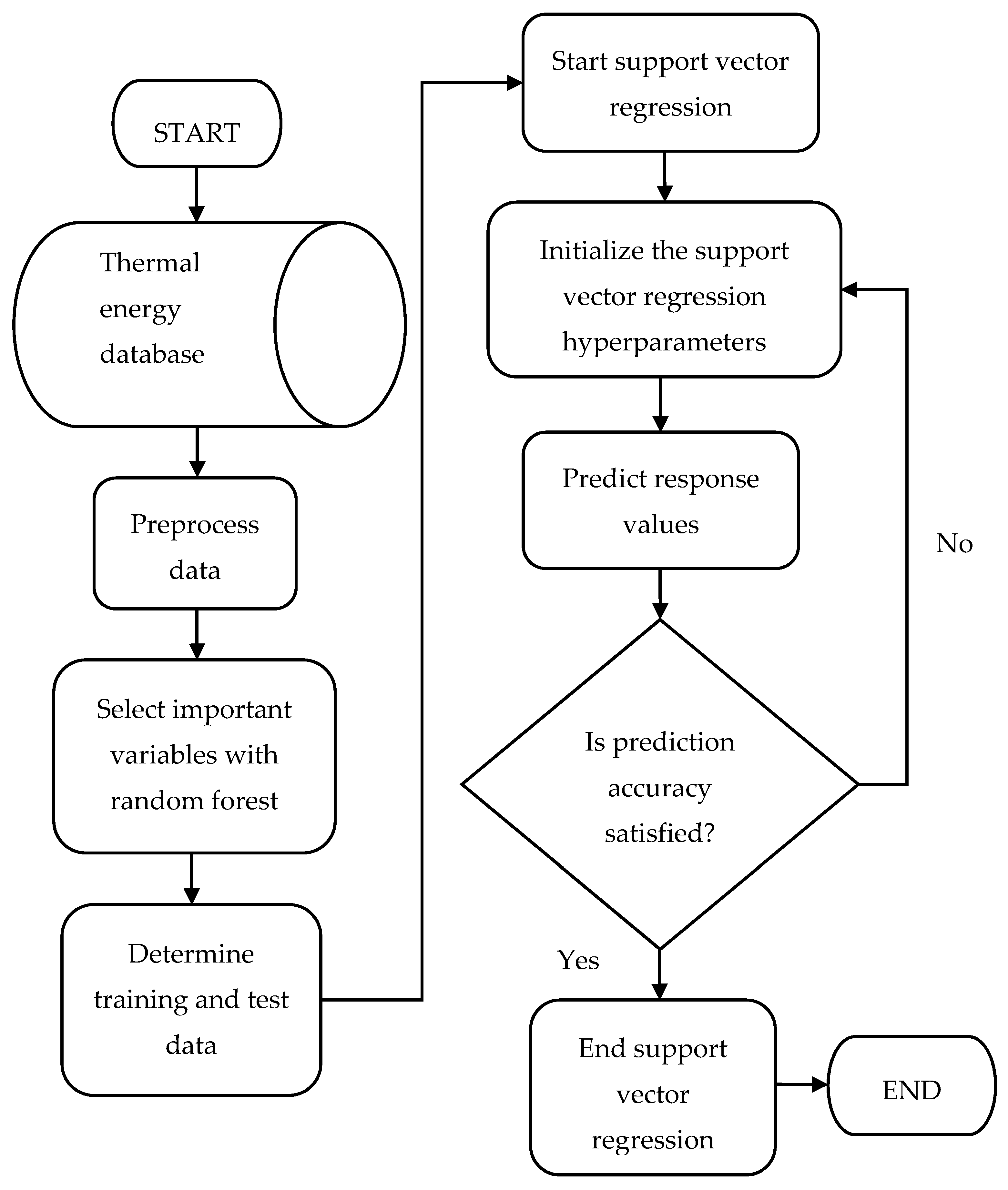 Energies 13 05999 g009