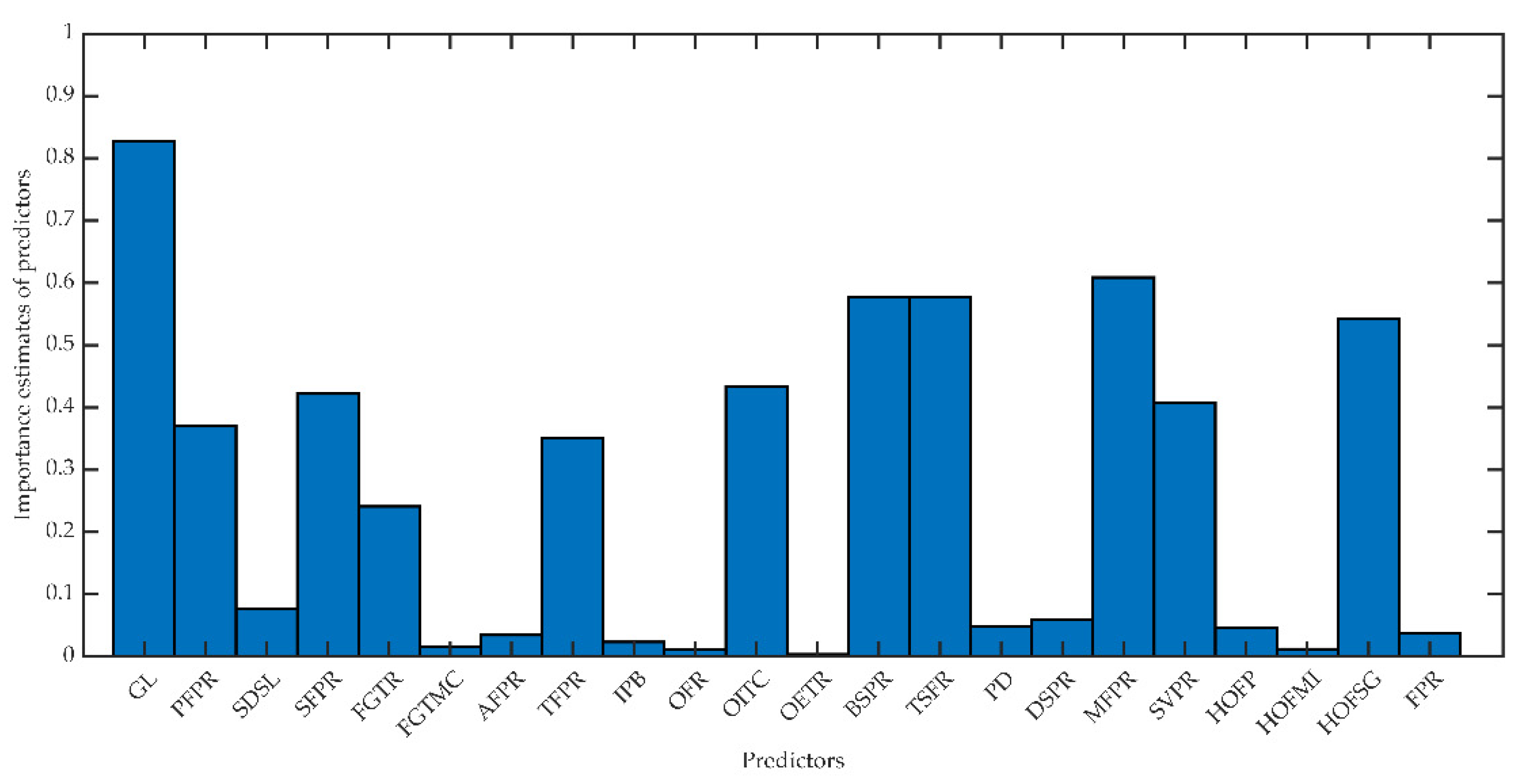 Energies 13 05999 g013