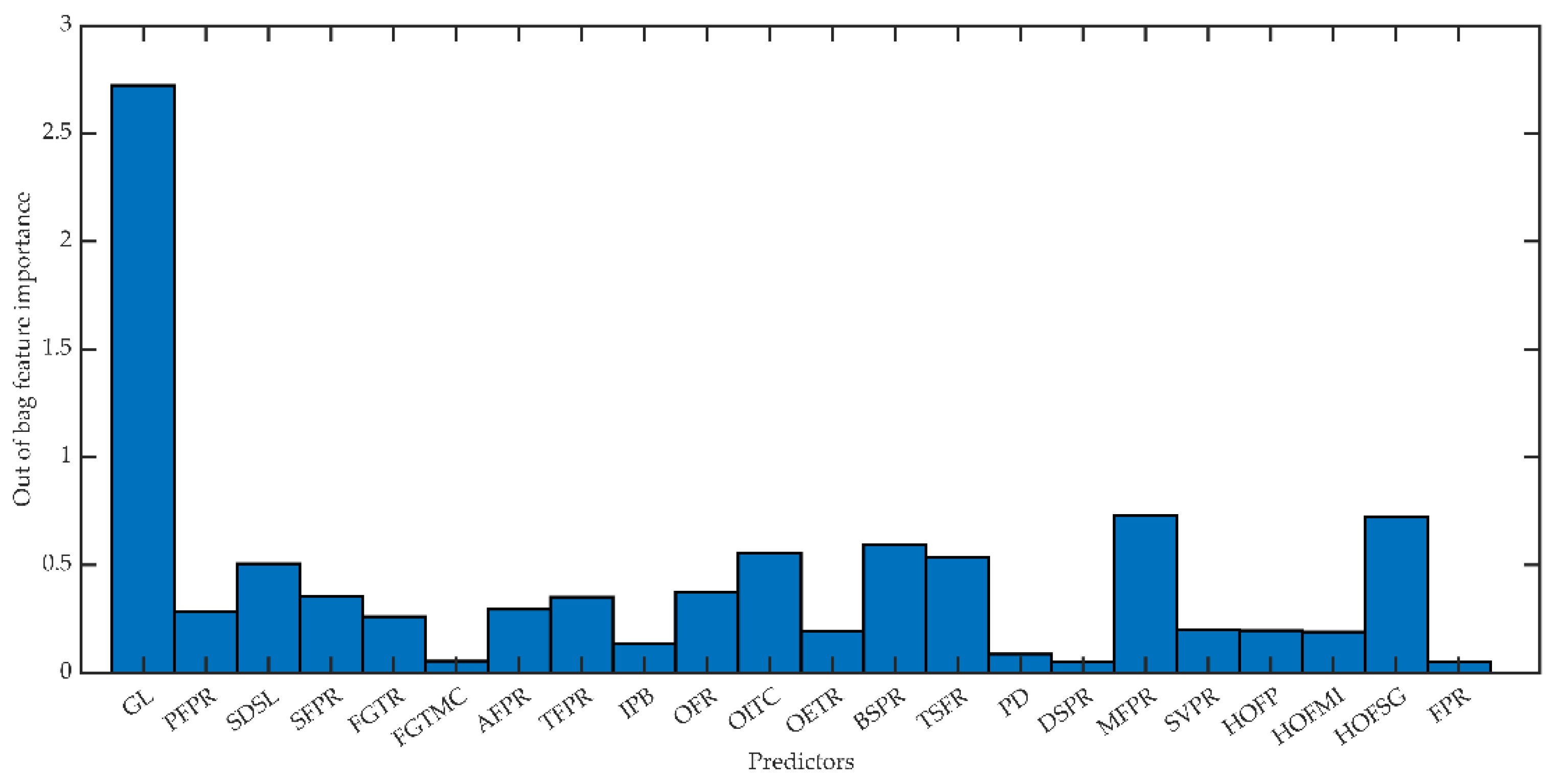 Energies 13 05999 g015