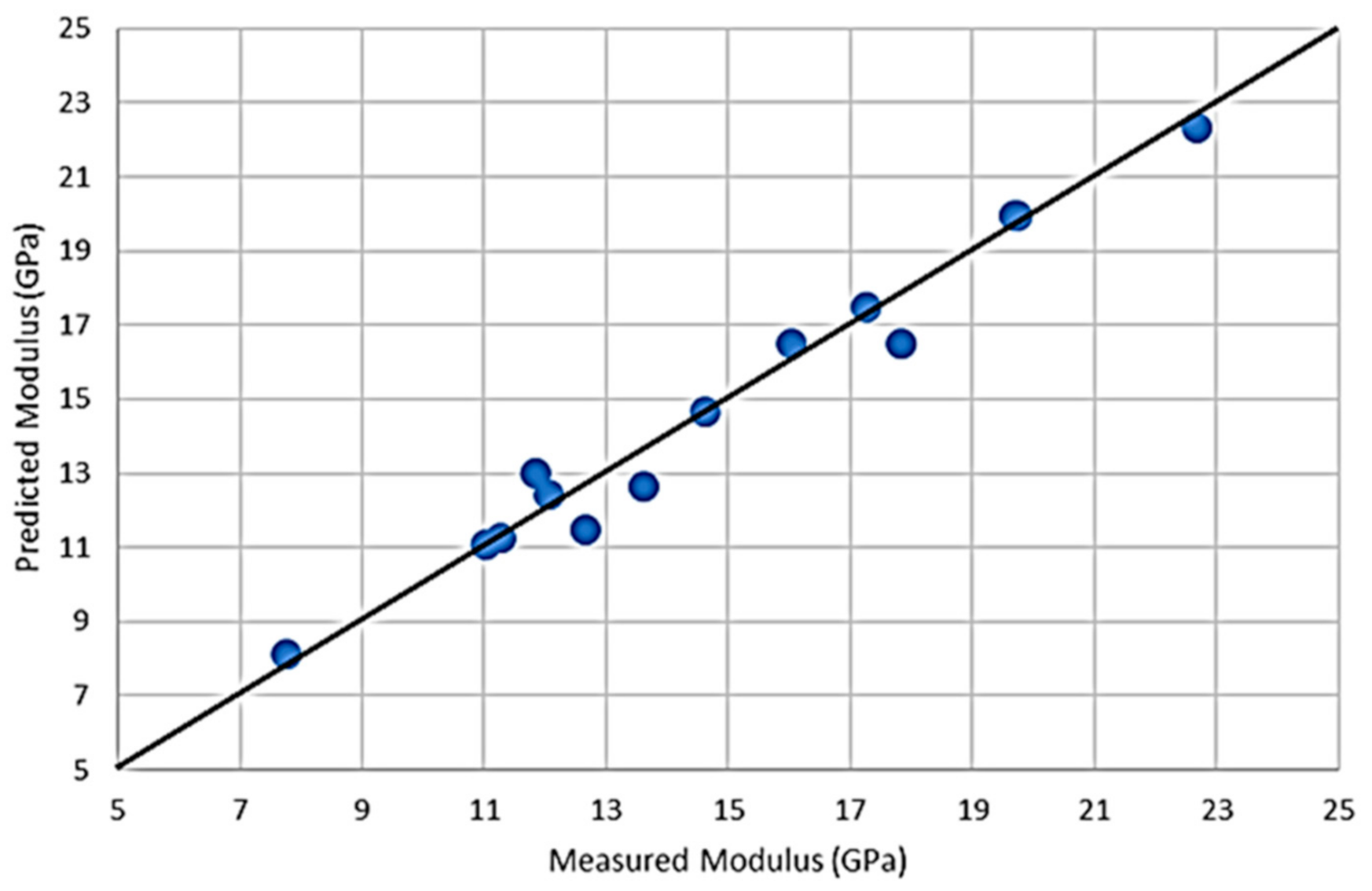 Energies Free FullText Relationships between Dynamic Elastic