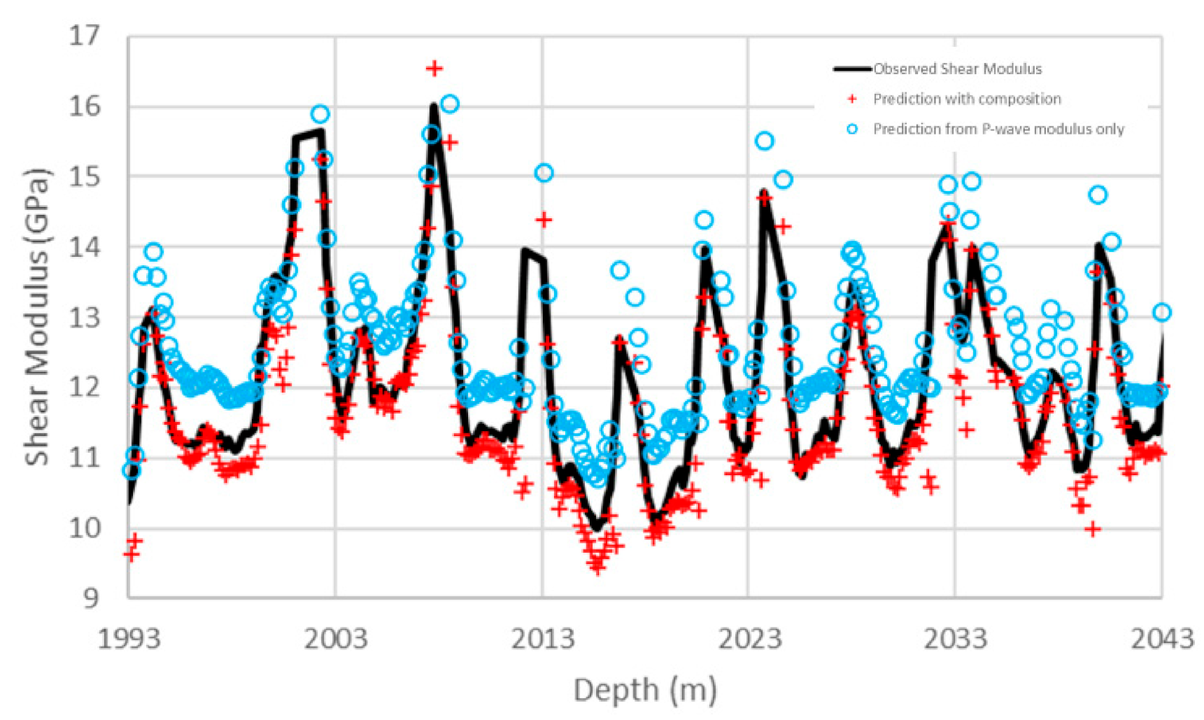Energies 13 06001 g012