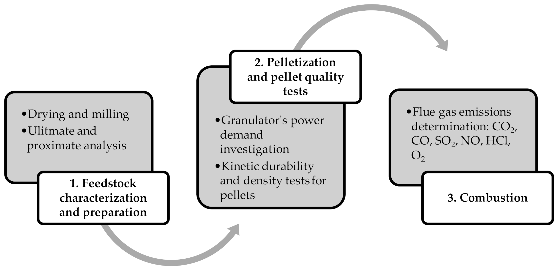 Energies 13 06002 g001 Energies 13 06002 g001