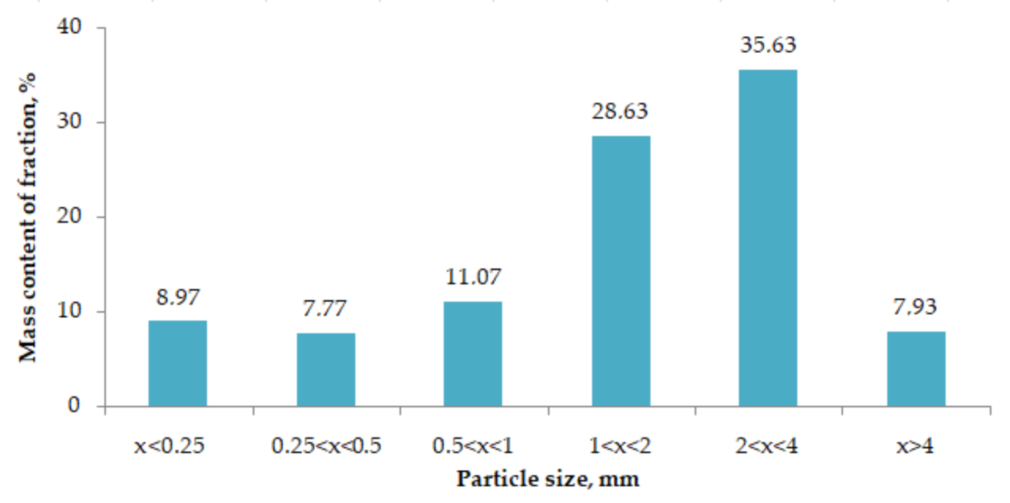 Energies 13 06002 g003 Energies 13 06002 g003