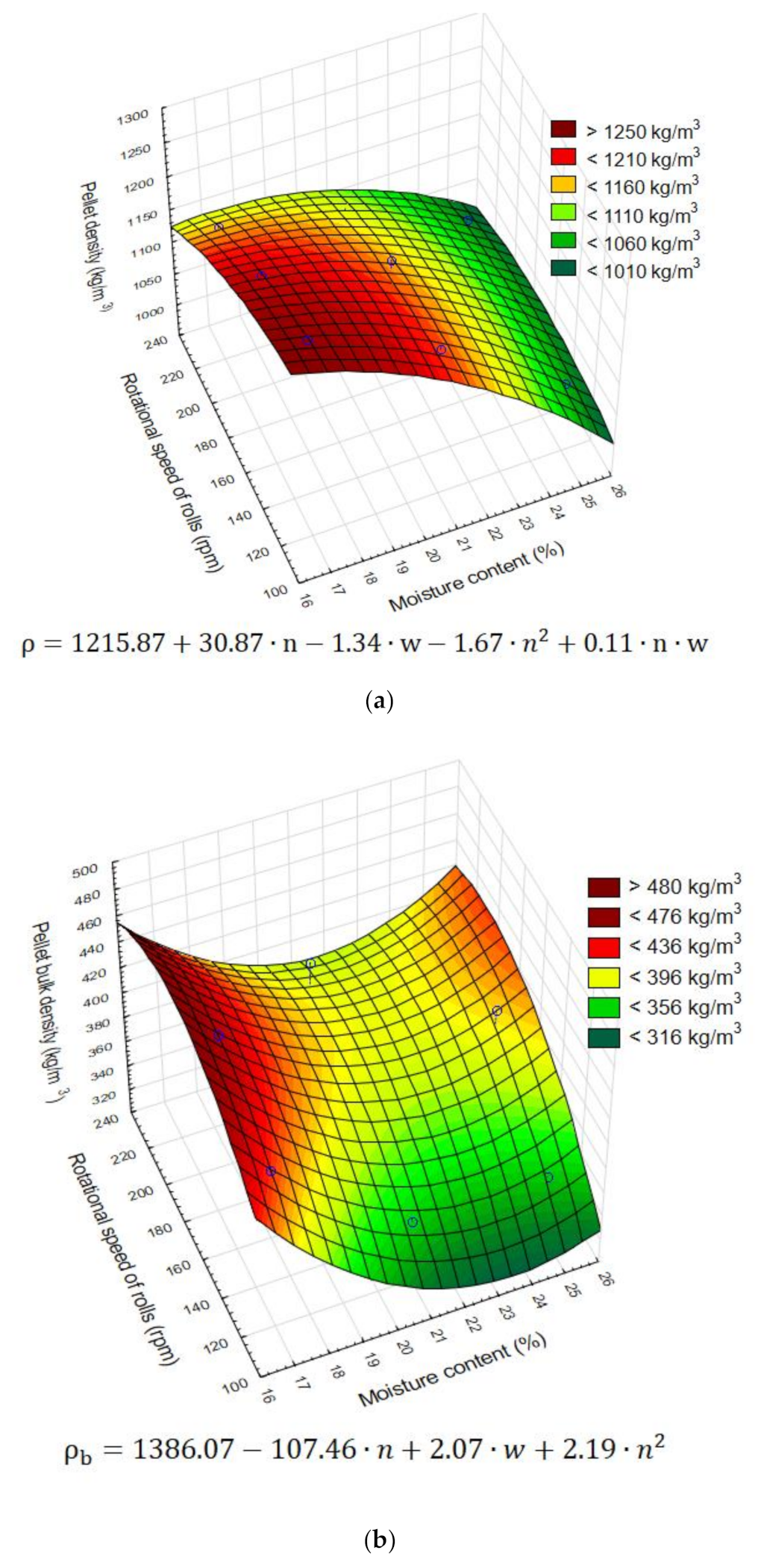 Energies 13 06002 g005a Energies 13 06002 g005a