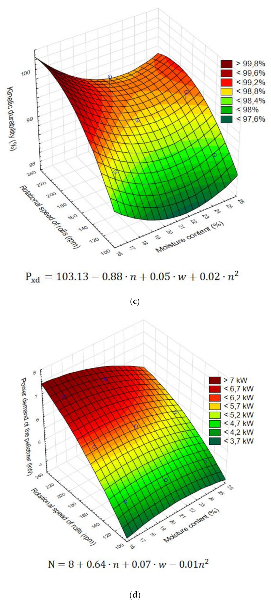 Energies 13 06002 g005b Energies 13 06002 g005b