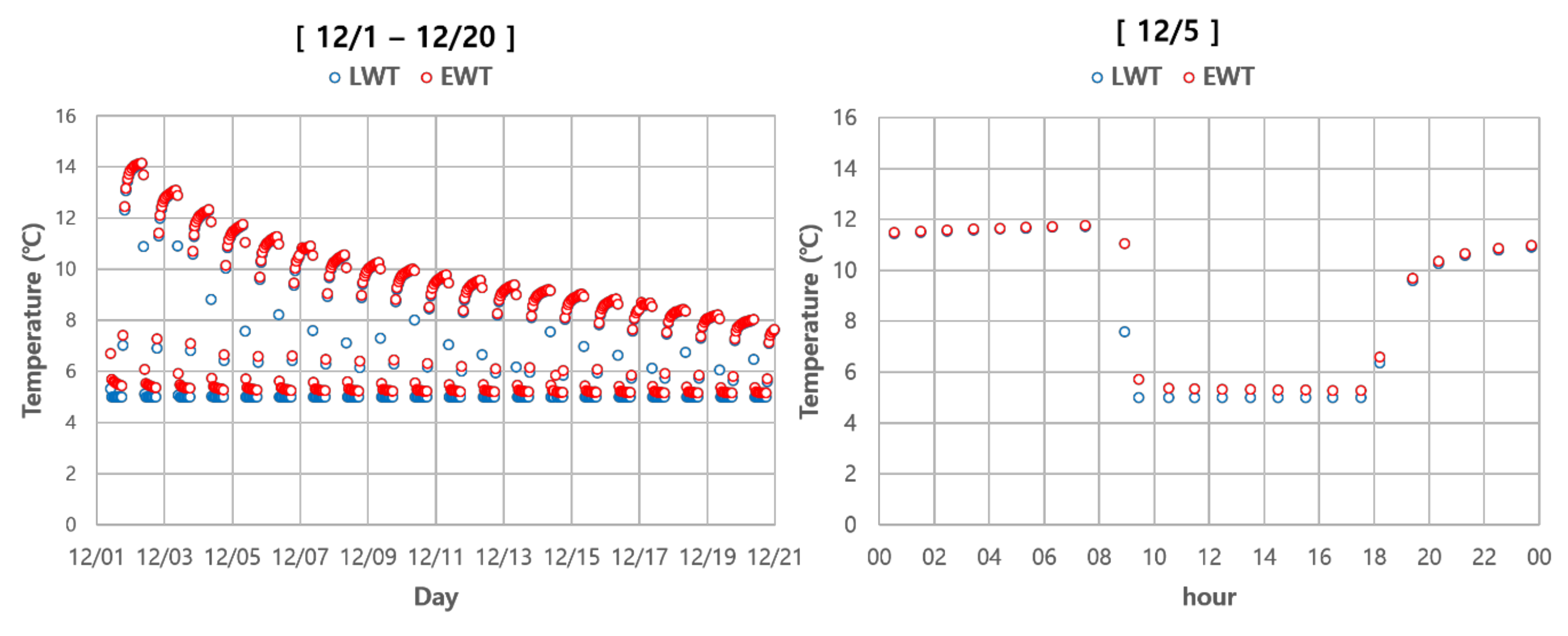 Energies 13 06005 g005